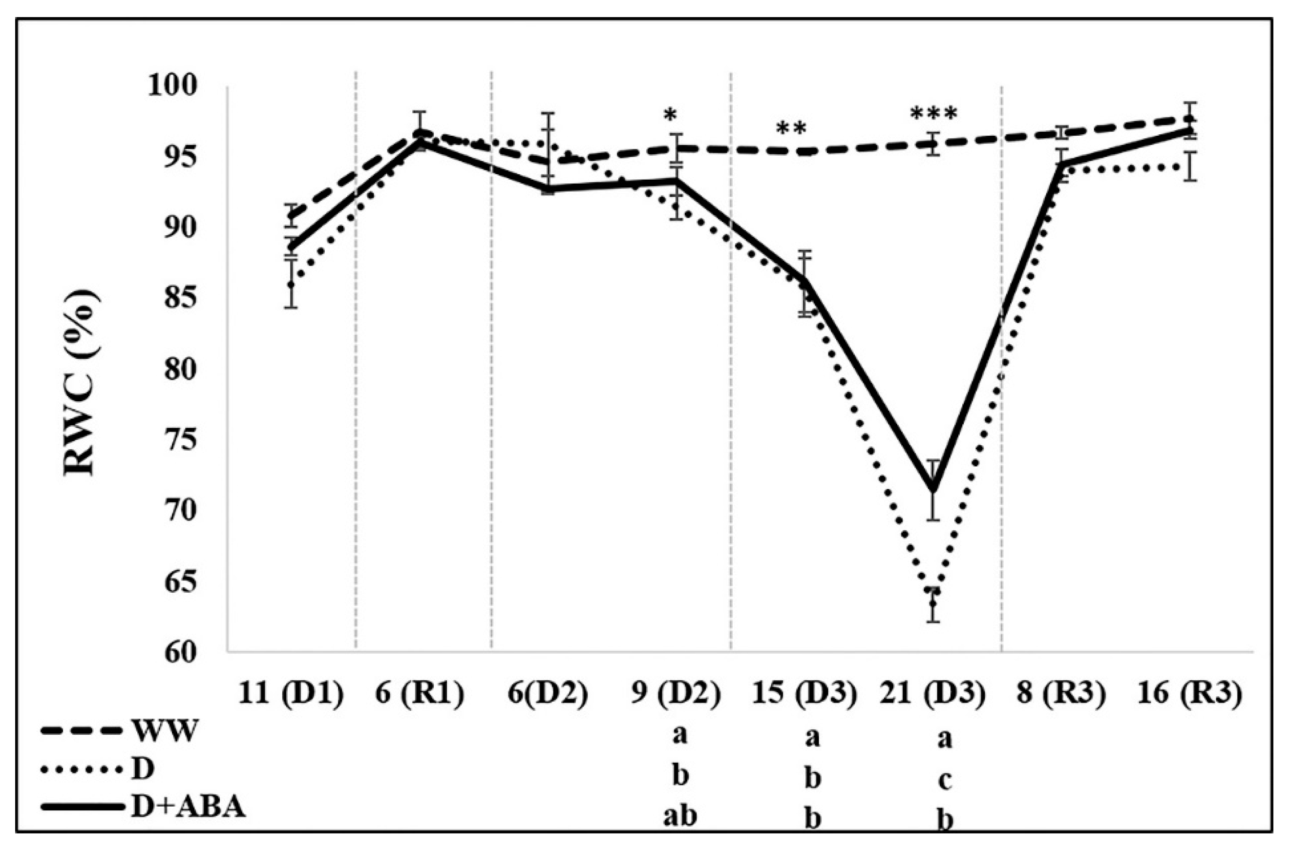 Plants 09 00341 g003