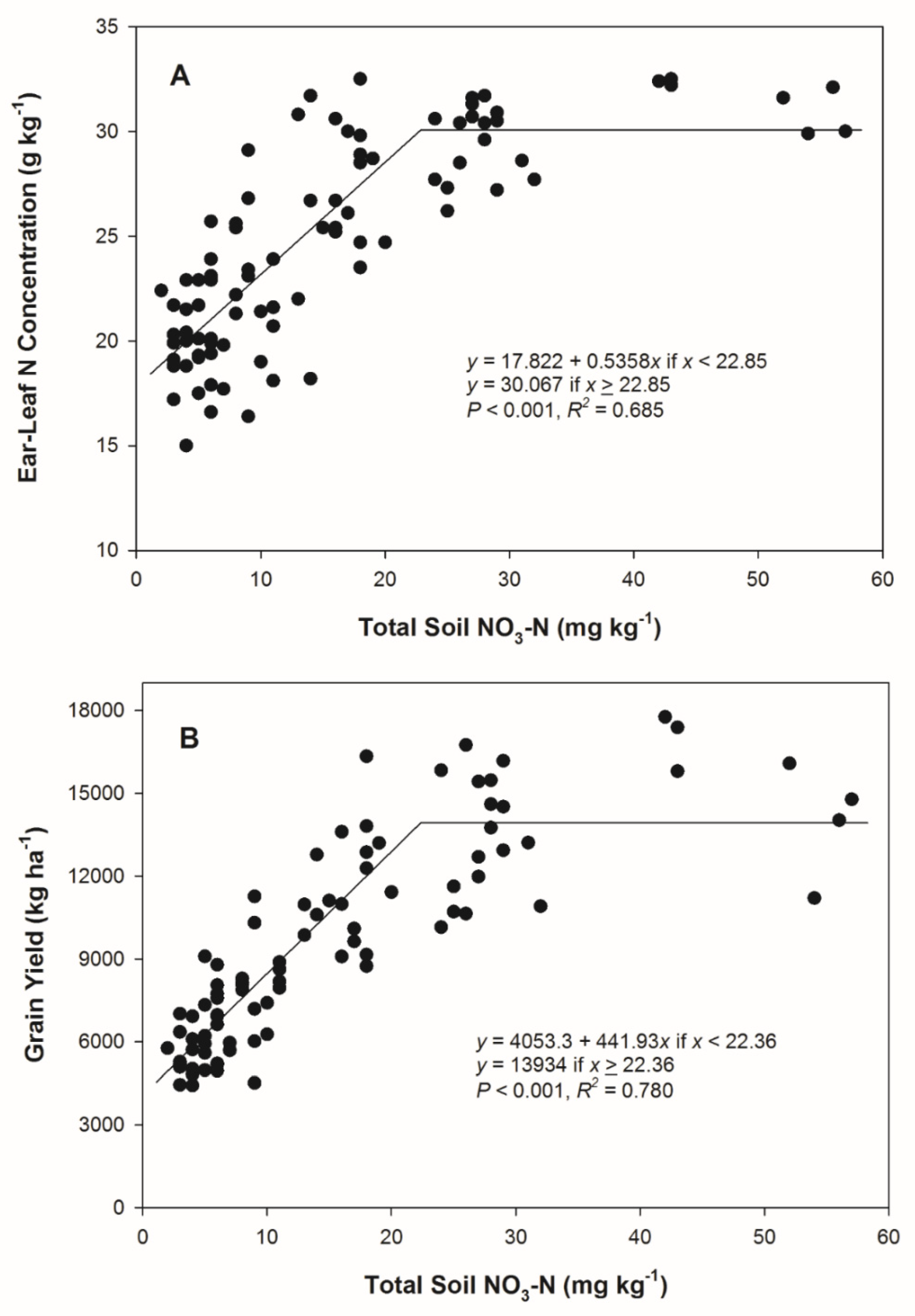 Plants 09 00348 g002
