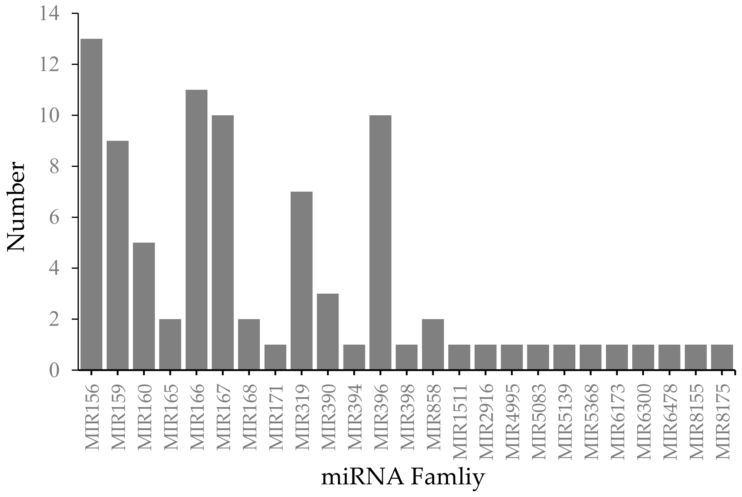 Plants 09 00351 g002