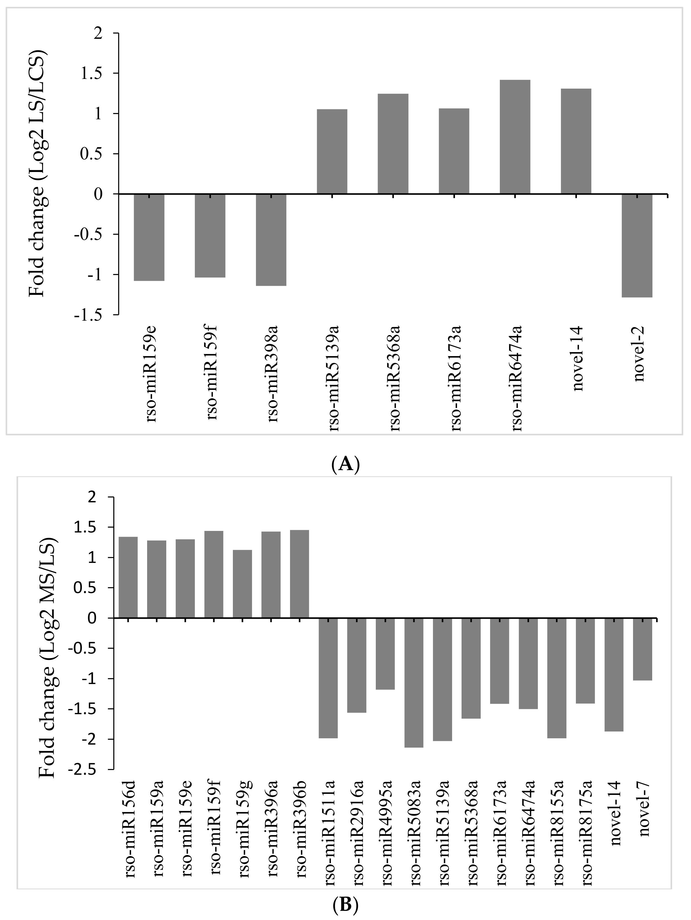 Plants 09 00351 g003