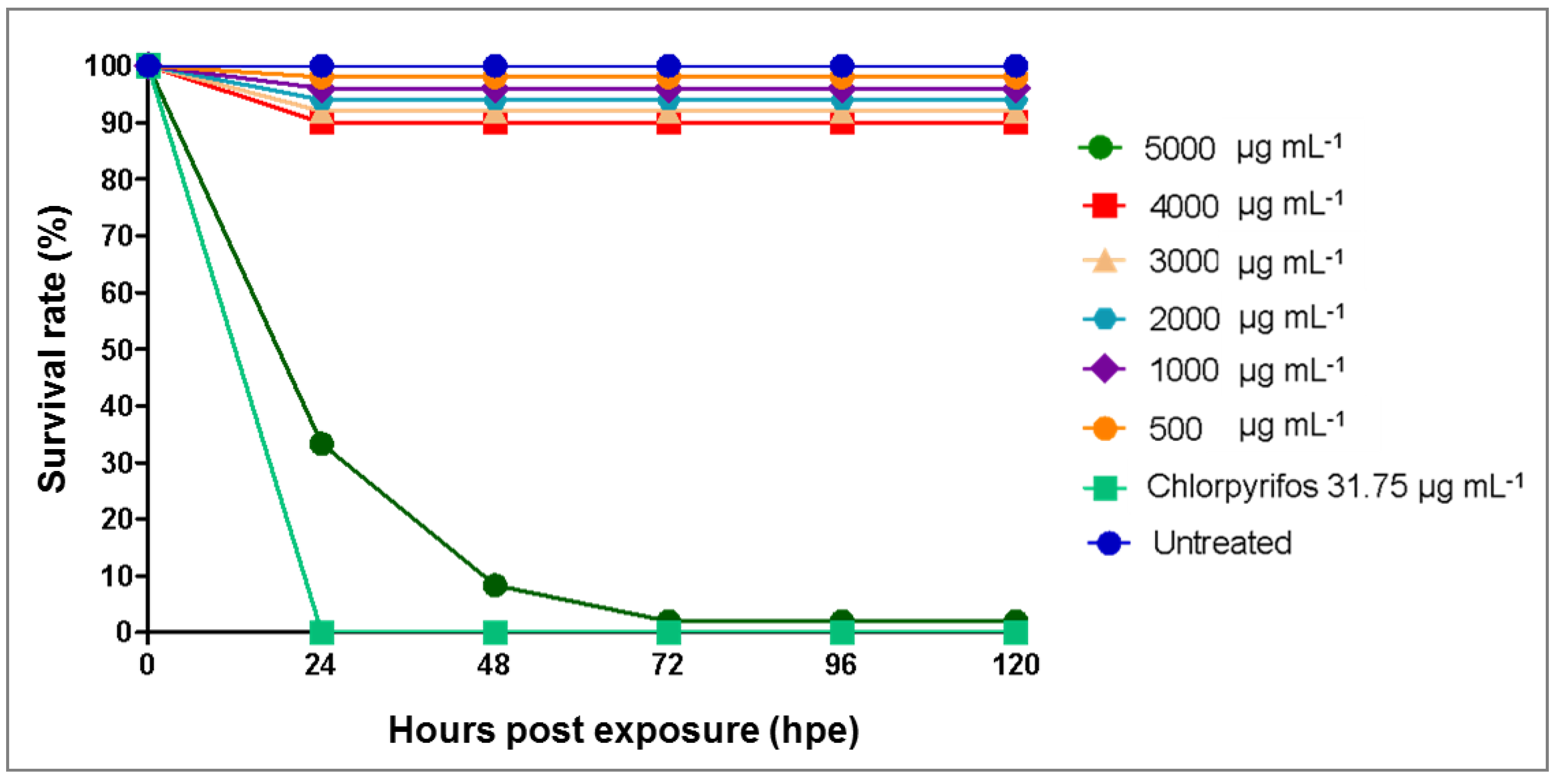 Plants 09 00352 g003