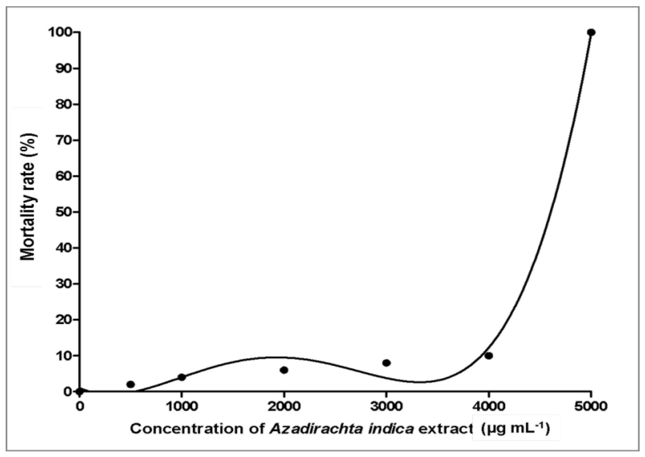 Plants 09 00352 g004