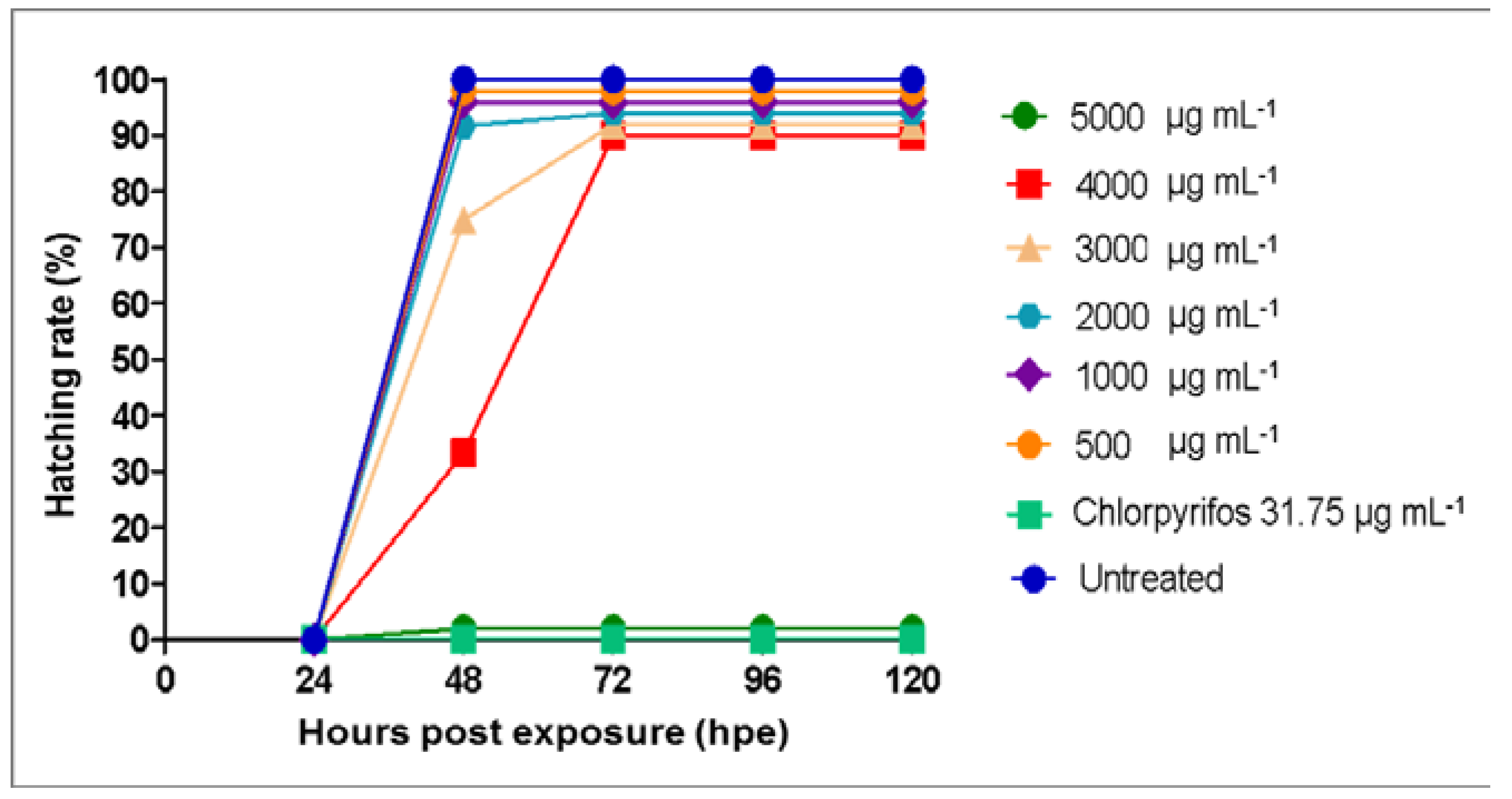 Plants 09 00352 g005