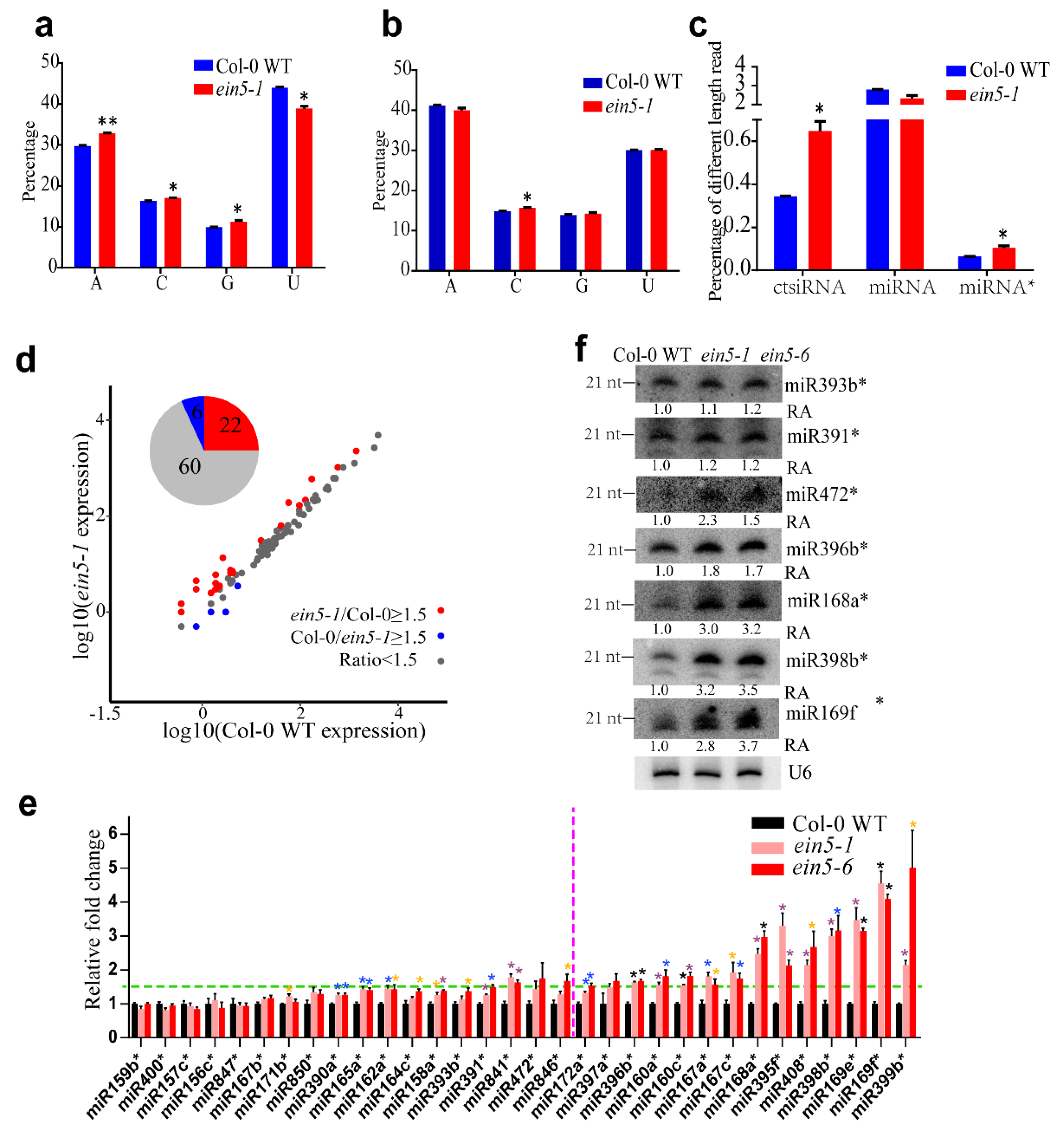 Plants 09 00362 g002