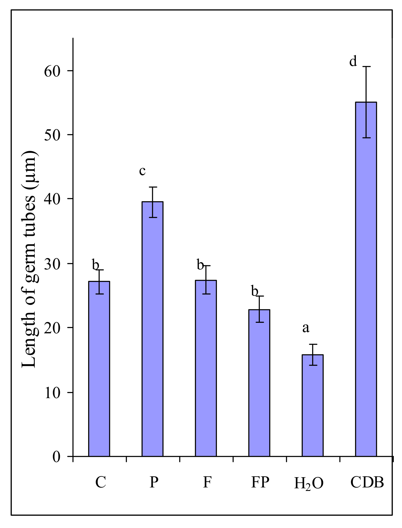 Plants 09 00366 g002