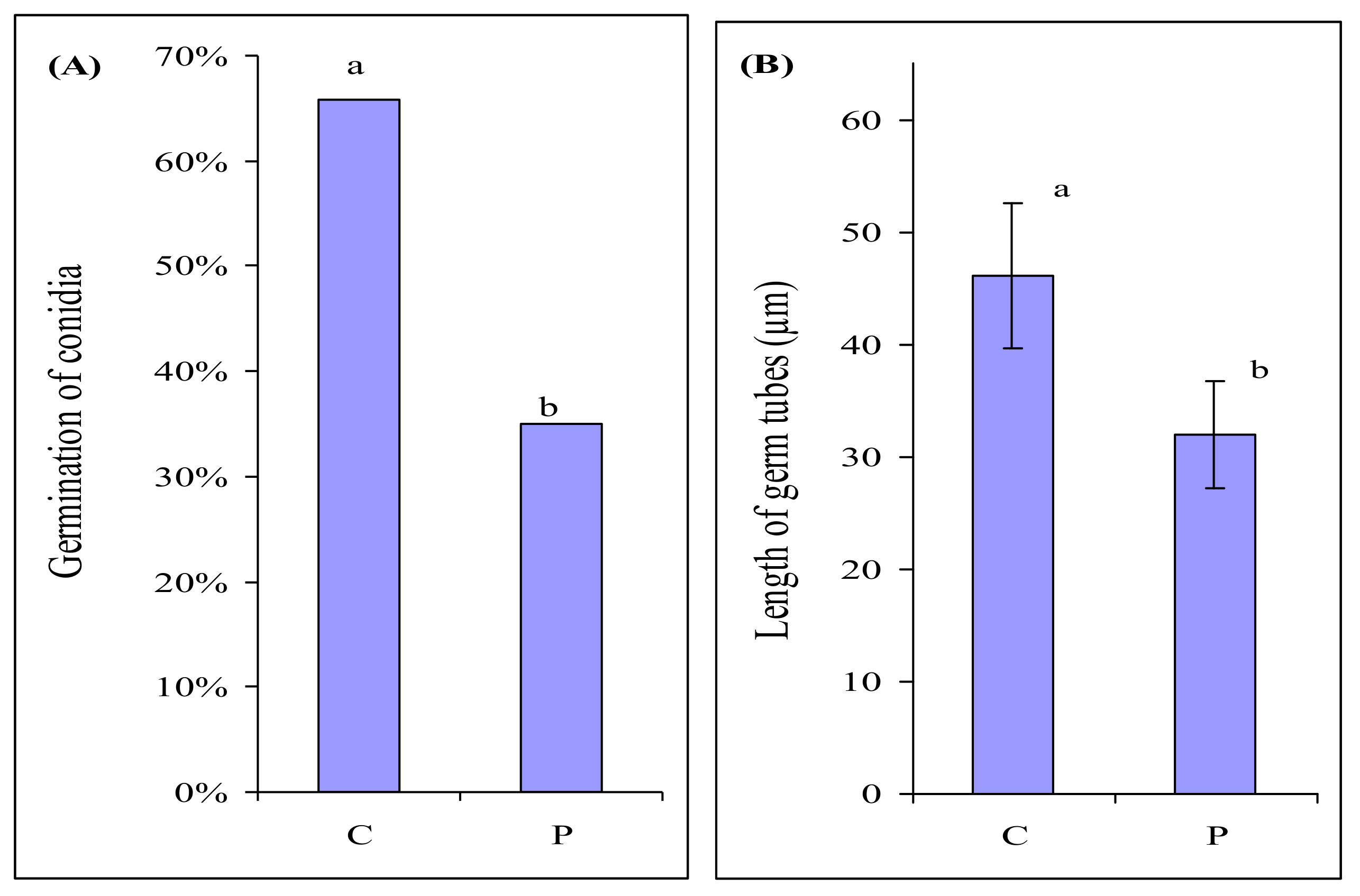 Plants 09 00366 g003