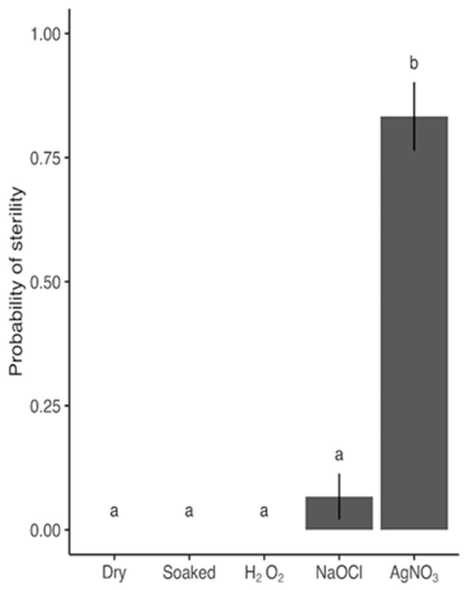 Plants 09 00372 g001 Plants 09 00372 g001
