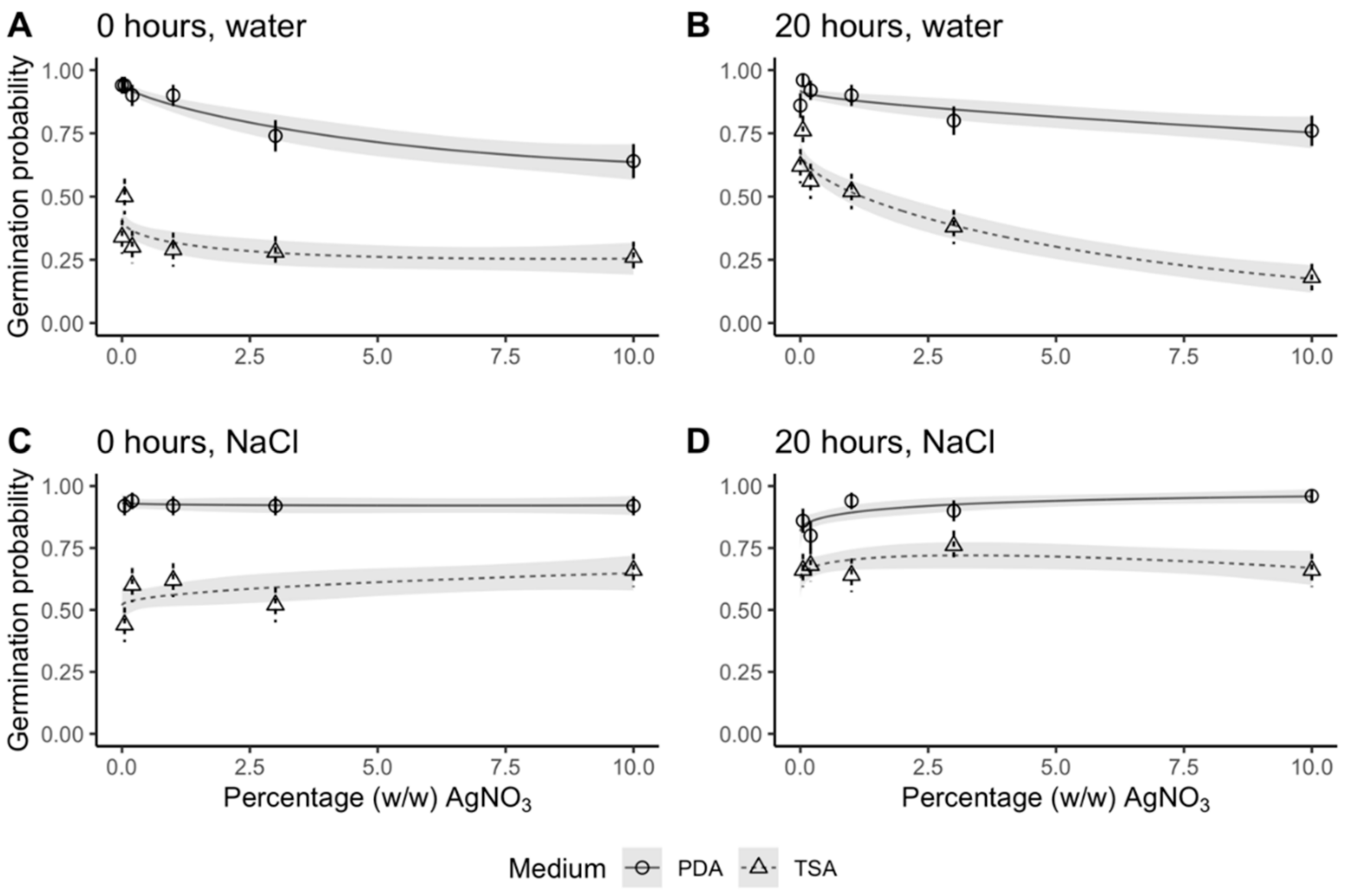 Plants 09 00372 g002 Plants 09 00372 g002