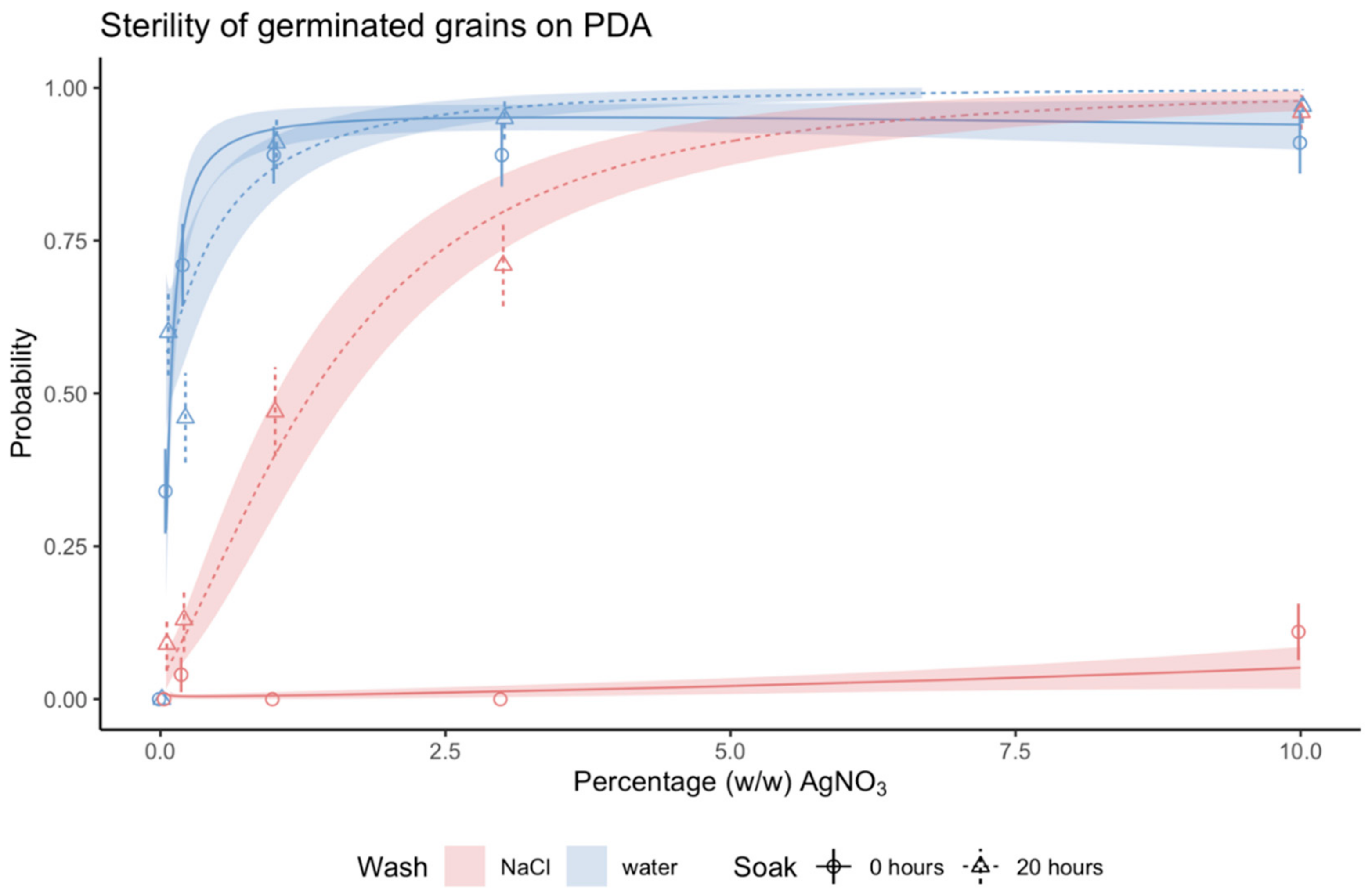Plants 09 00372 g003 Plants 09 00372 g003
