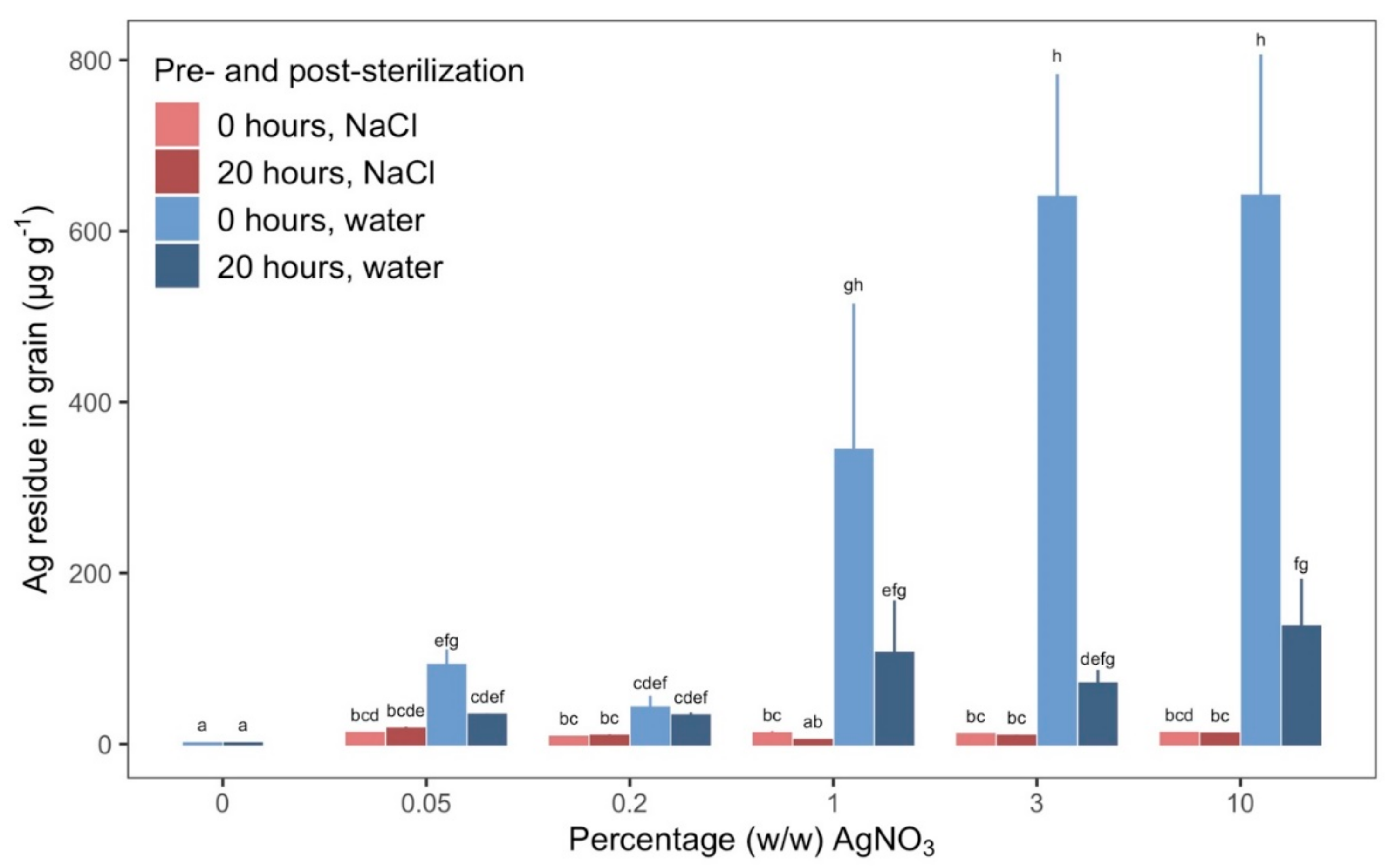 Plants 09 00372 g004 Plants 09 00372 g004