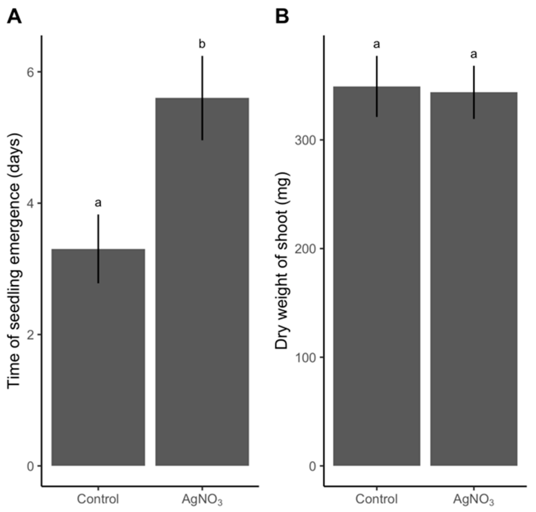 Plants 09 00372 g005 Plants 09 00372 g005