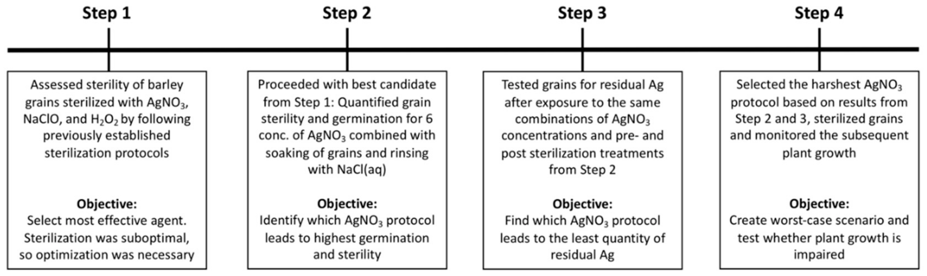 Plants 09 00372 g006 Plants 09 00372 g006