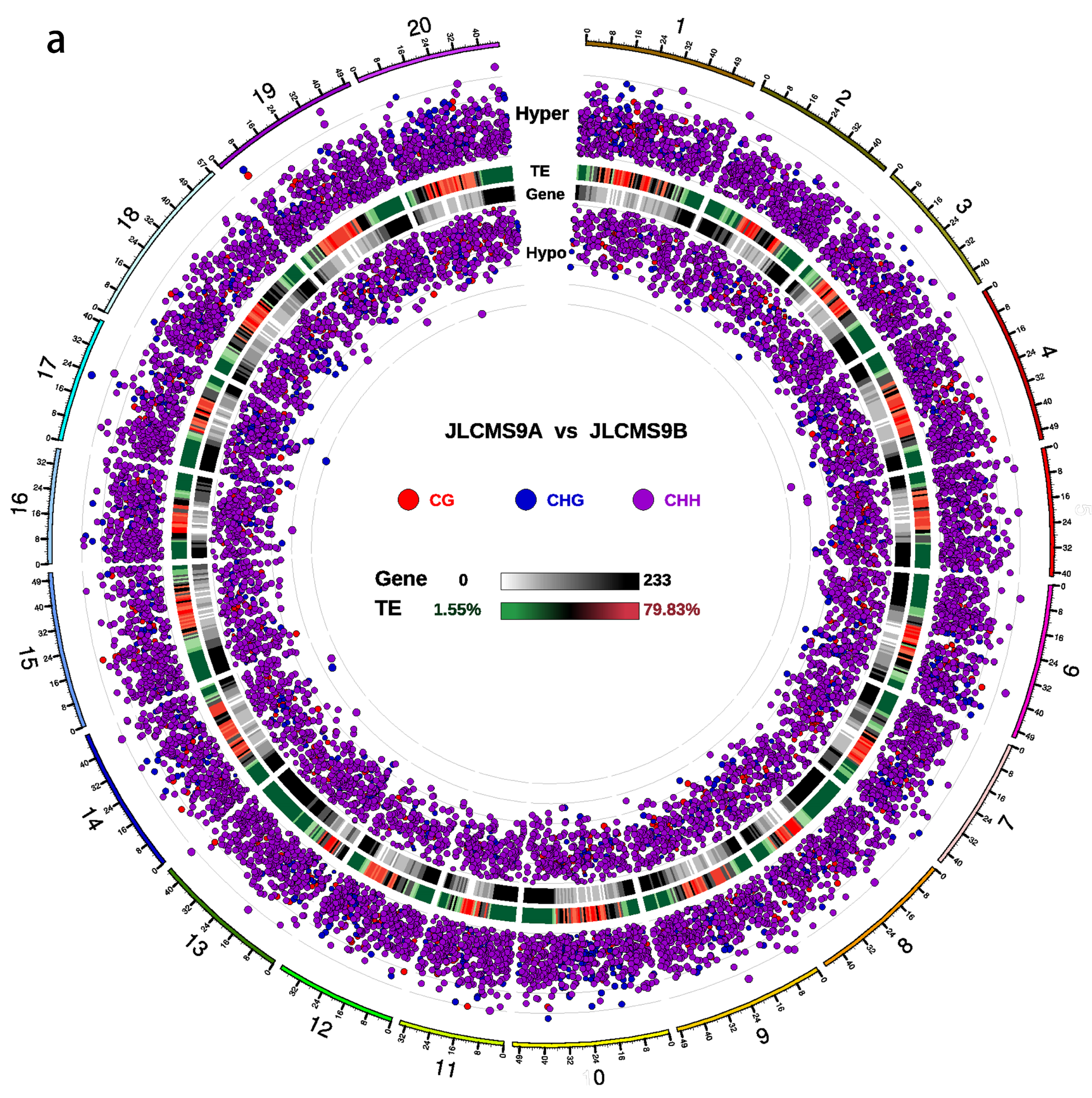 Plants 09 00385 g003a