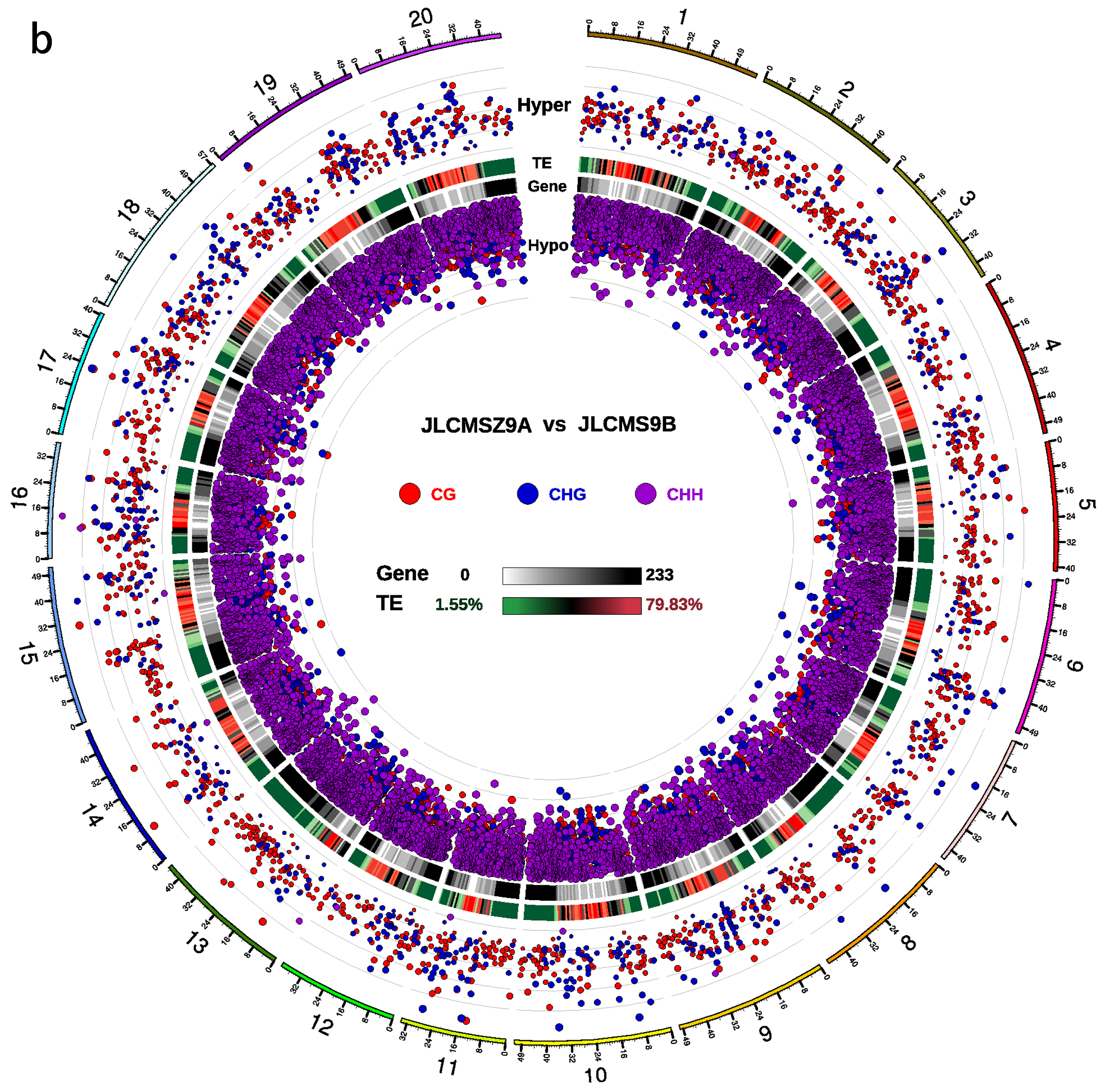 Plants 09 00385 g003b