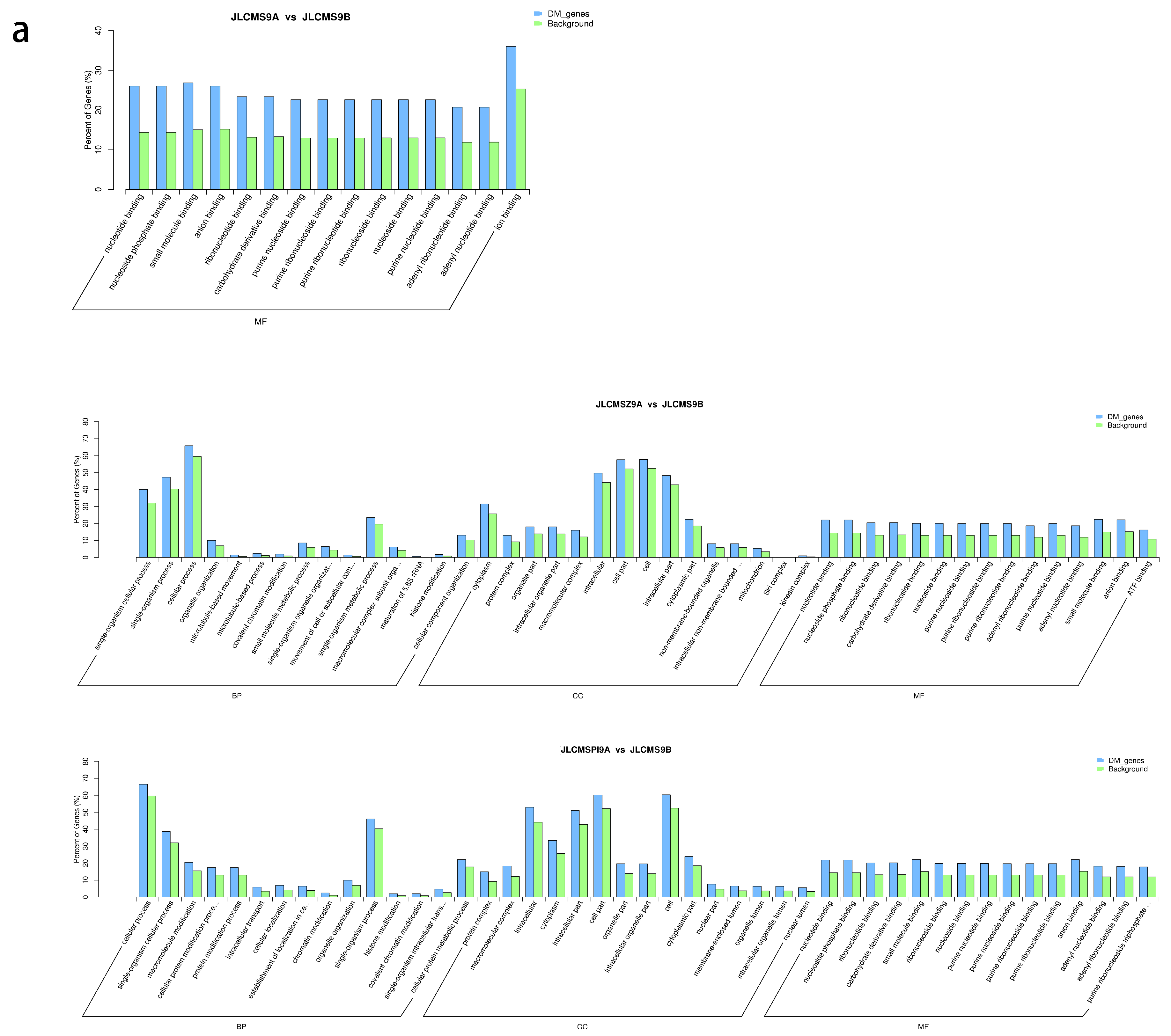 Plants 09 00385 g004a