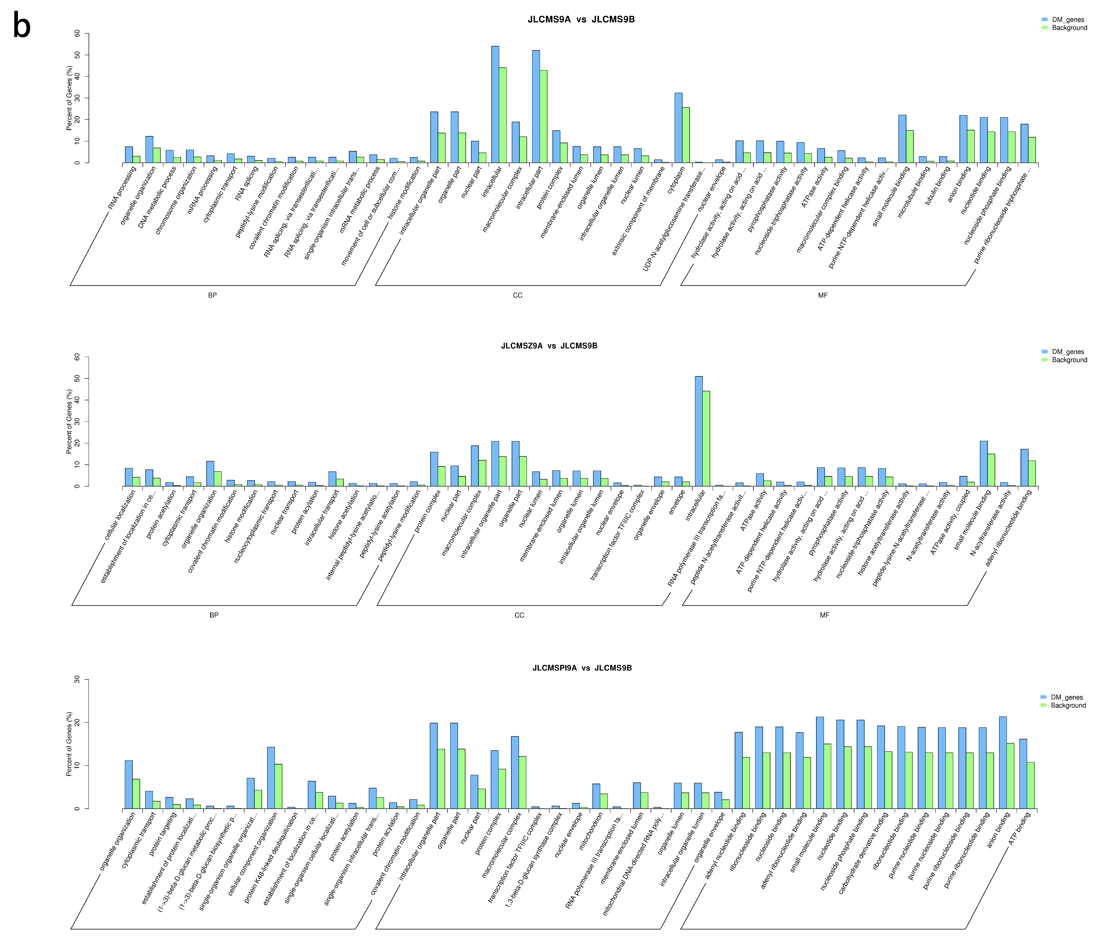 Plants 09 00385 g004b