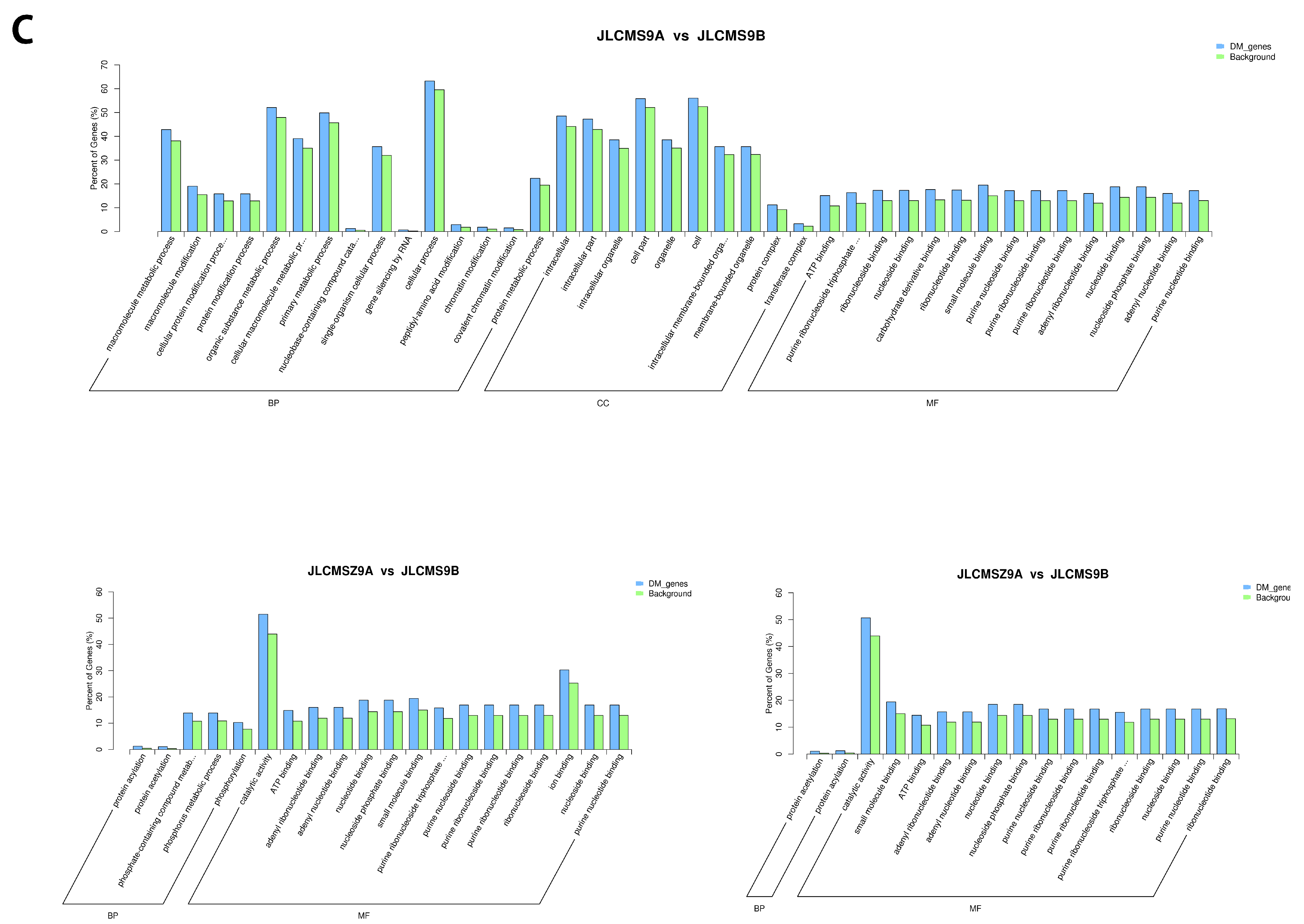 Plants 09 00385 g004c