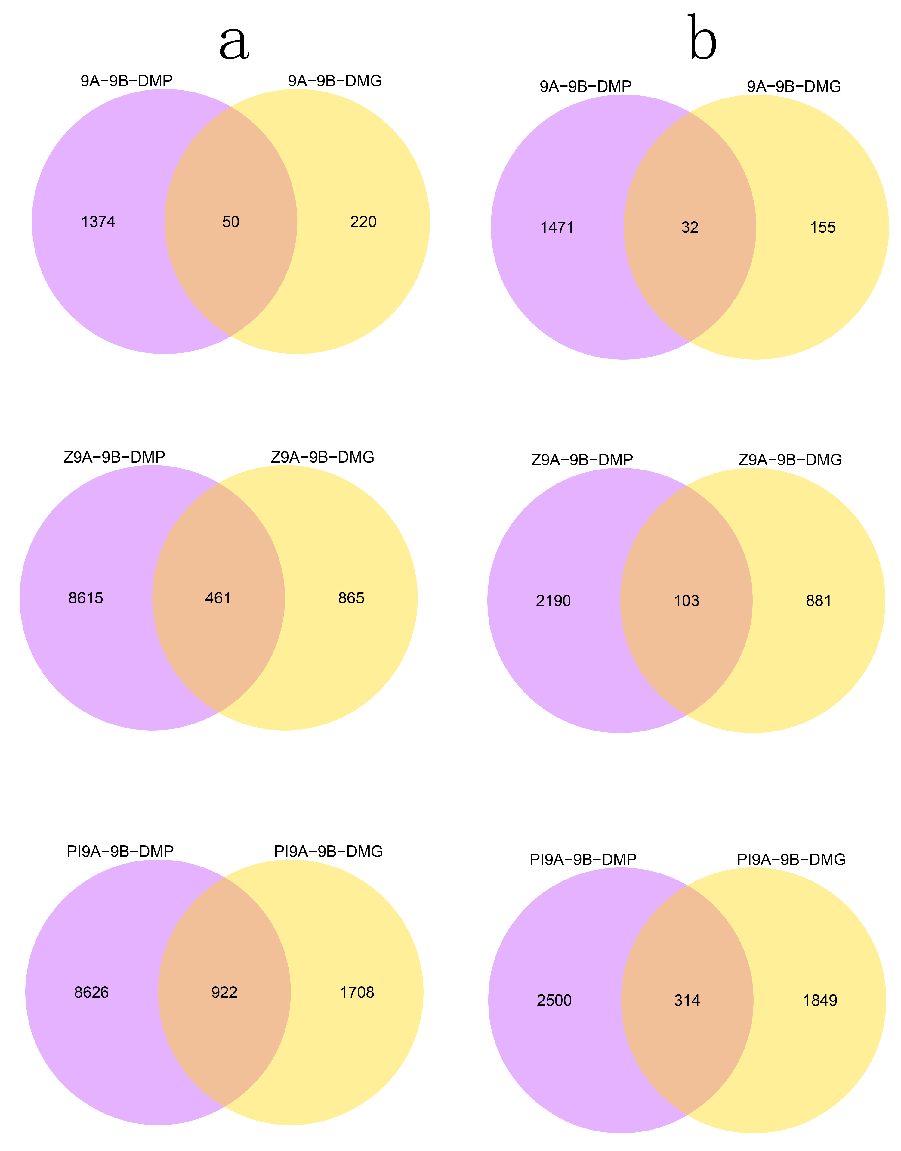 Plants 09 00385 g005a