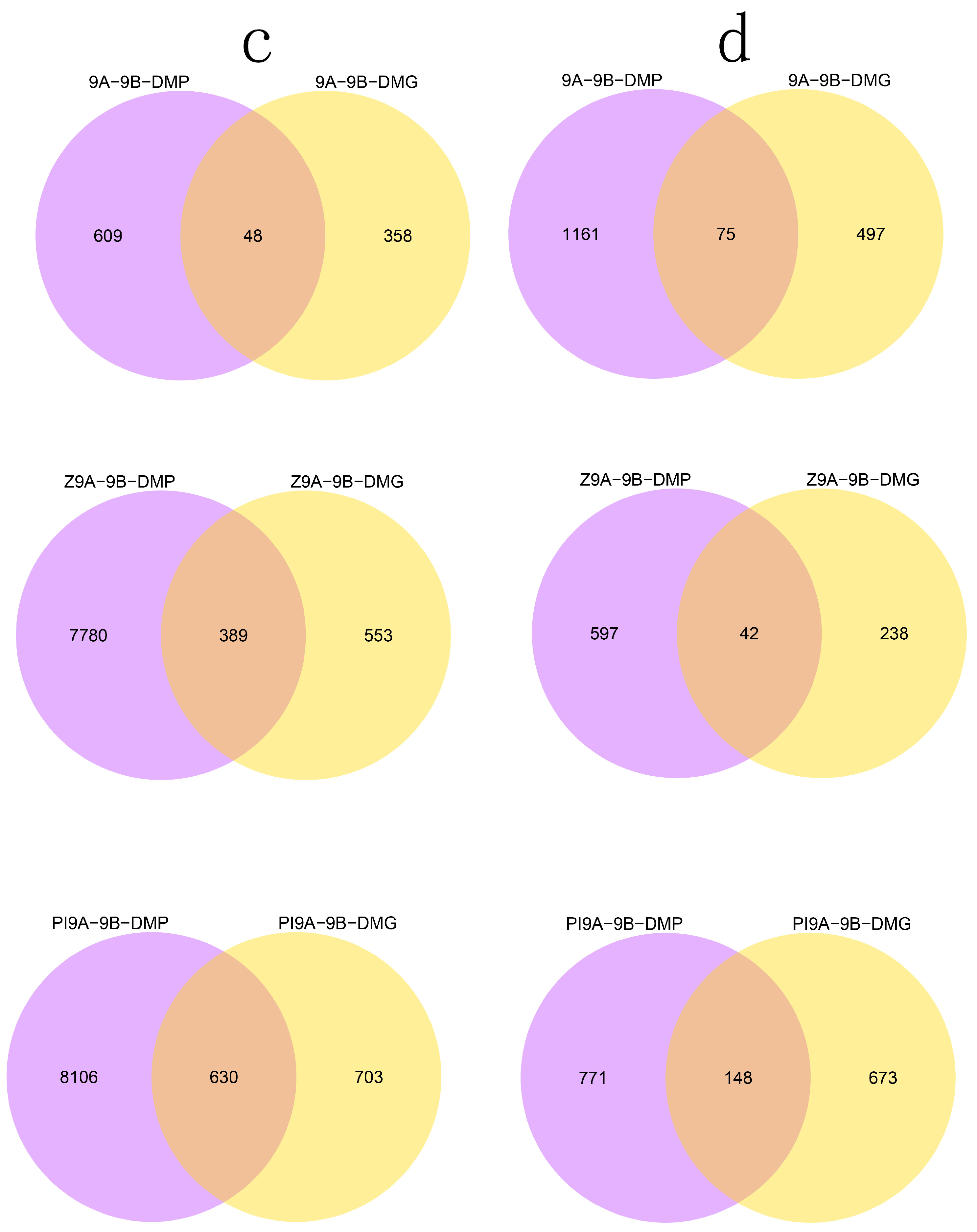 Plants 09 00385 g005b