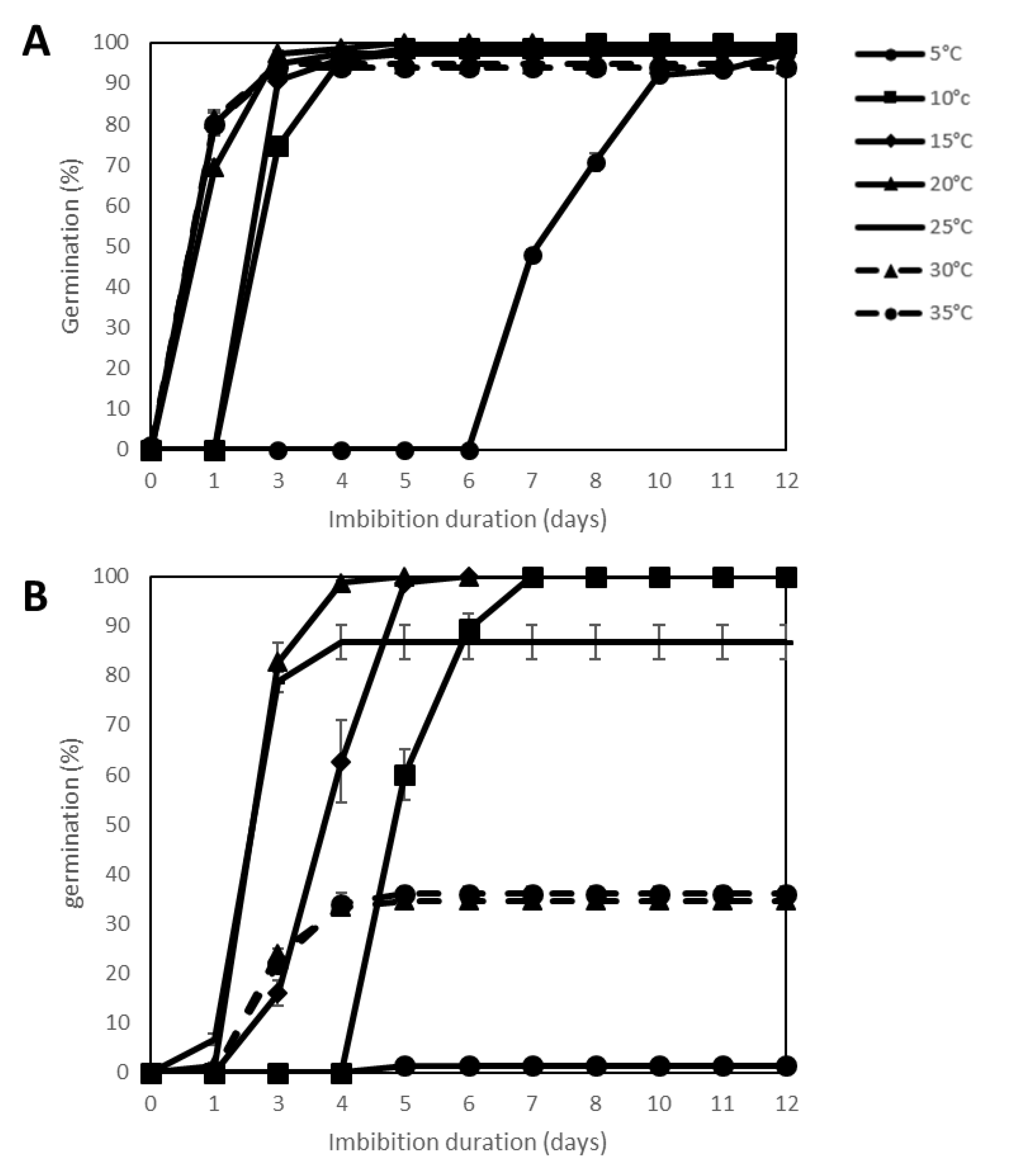 Plants 09 00386 g002