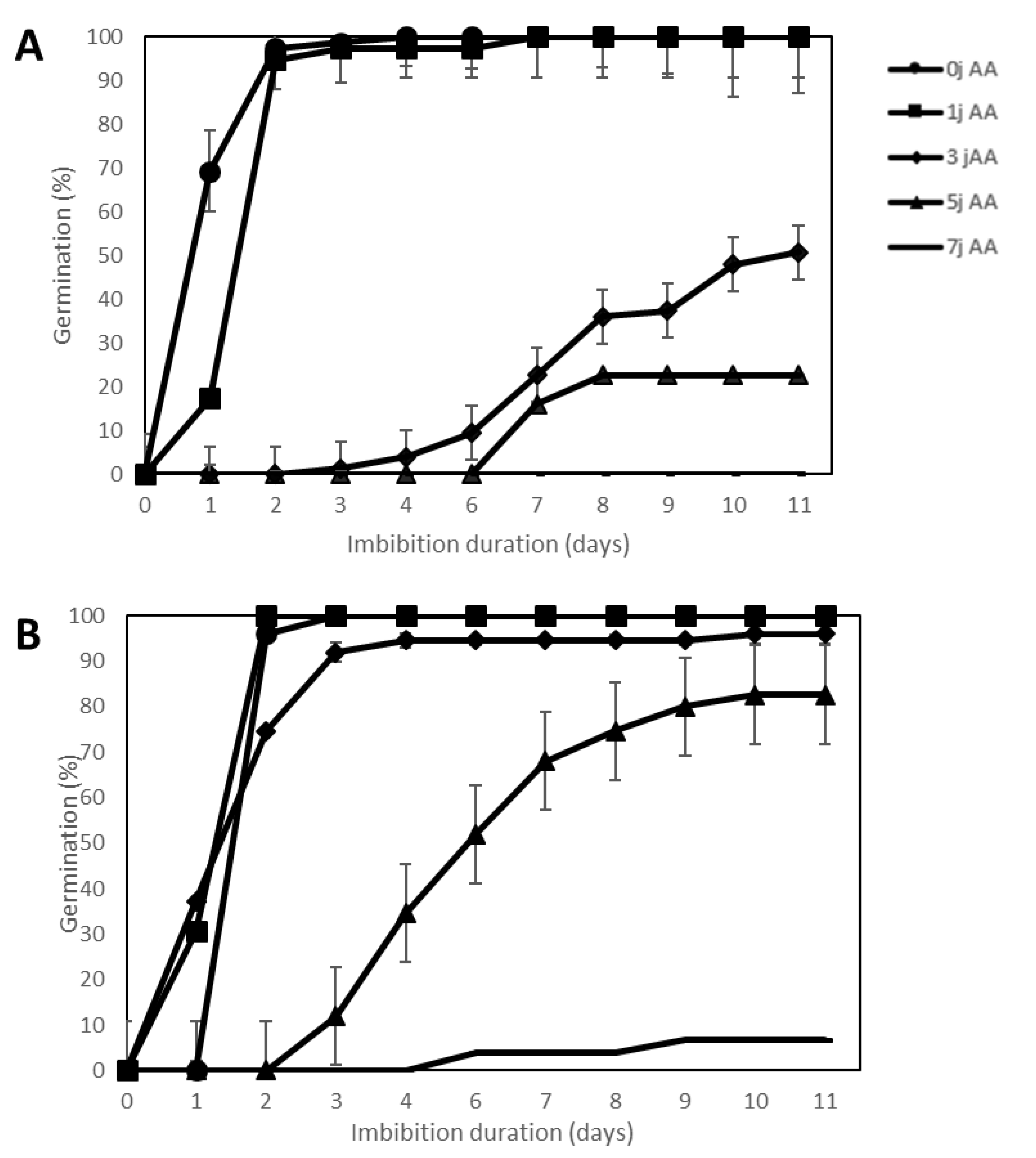 Plants 09 00386 g003
