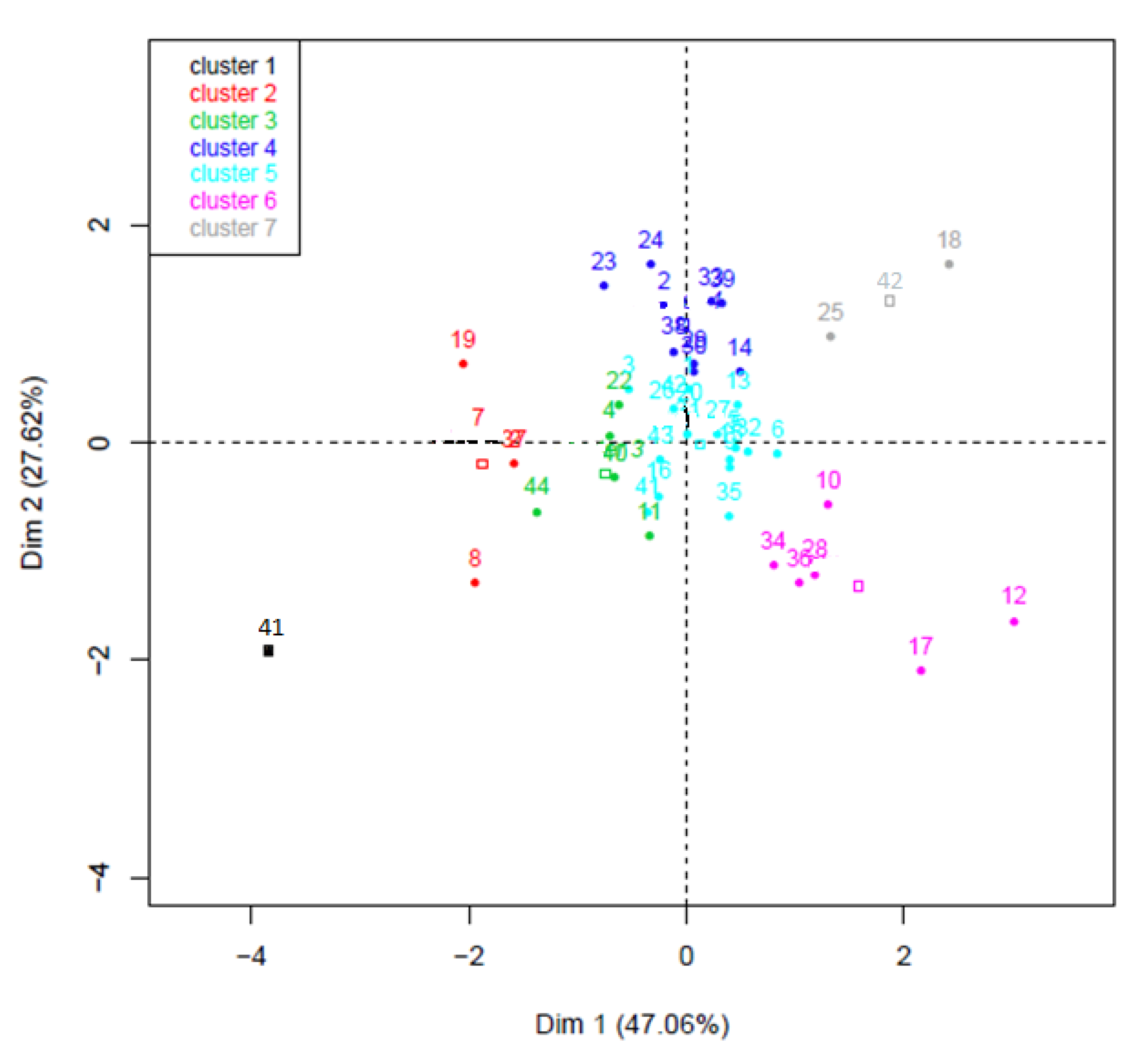 Plants 09 00386 g004