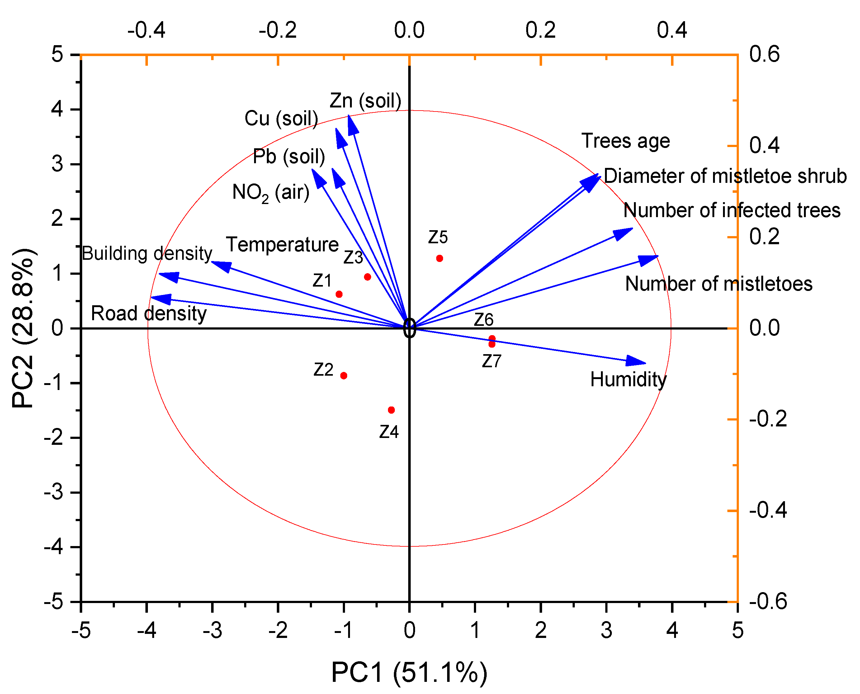 Plants 09 00394 g002 Plants 09 00394 g002
