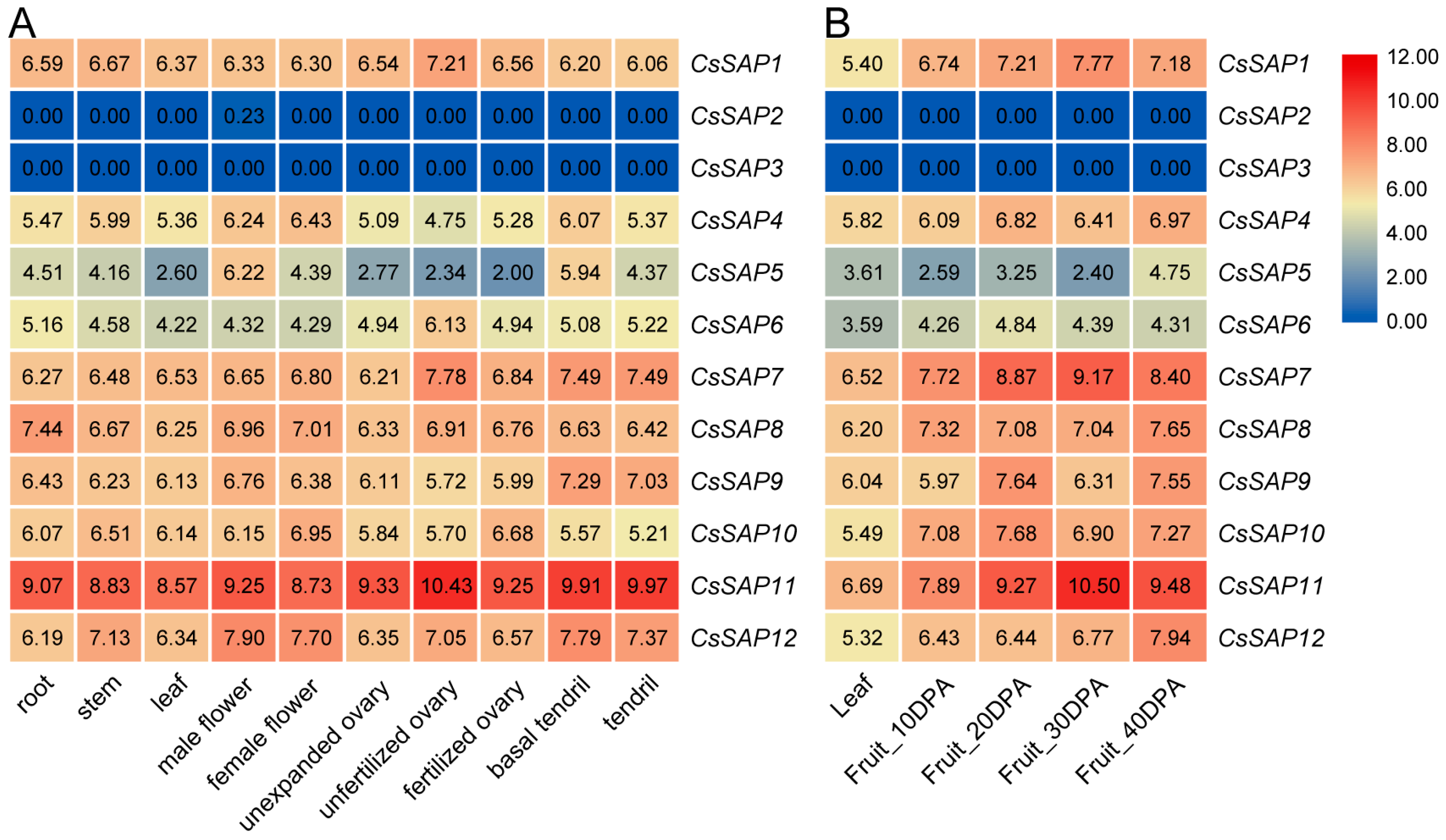 Plants 09 00400 g006