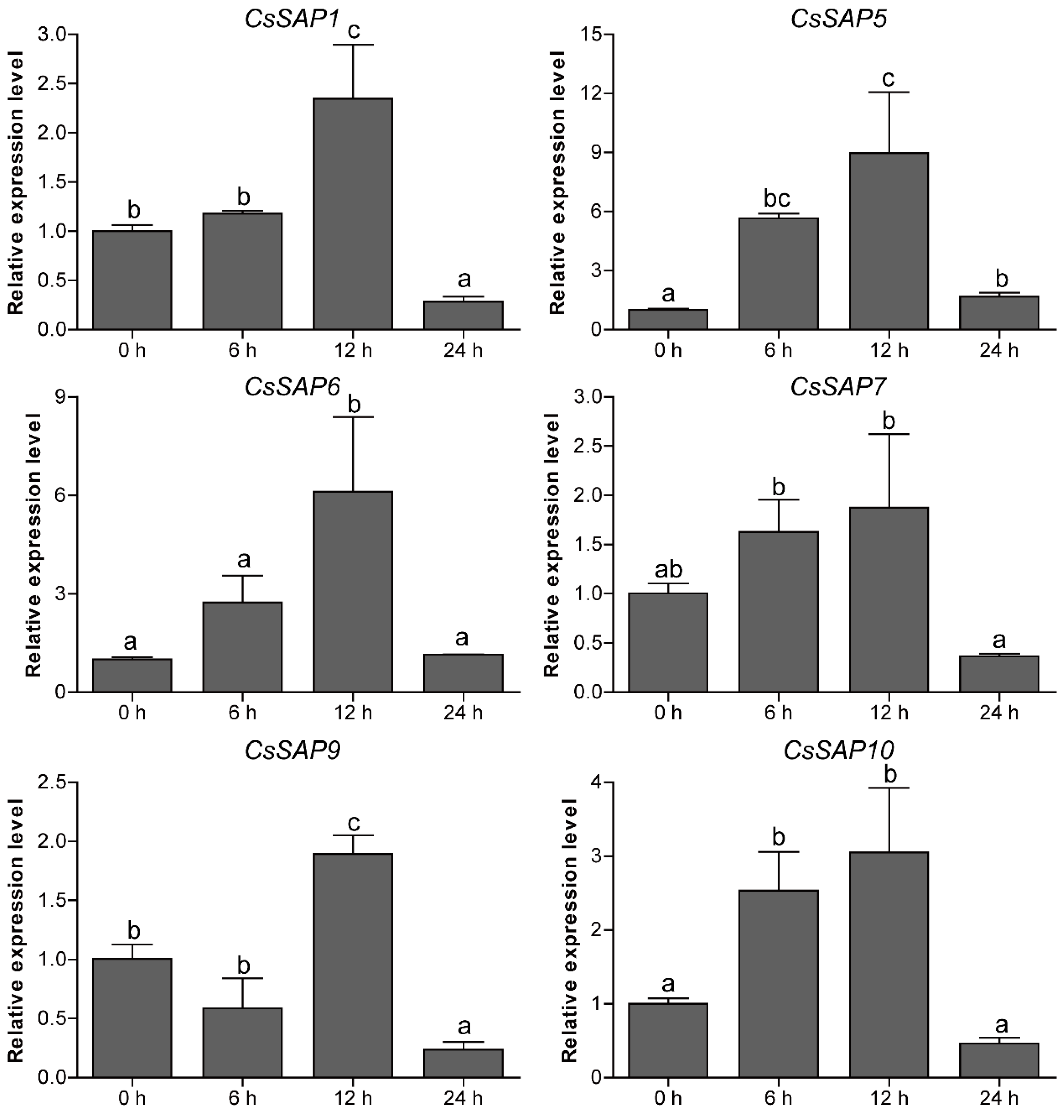 Plants 09 00400 g008
