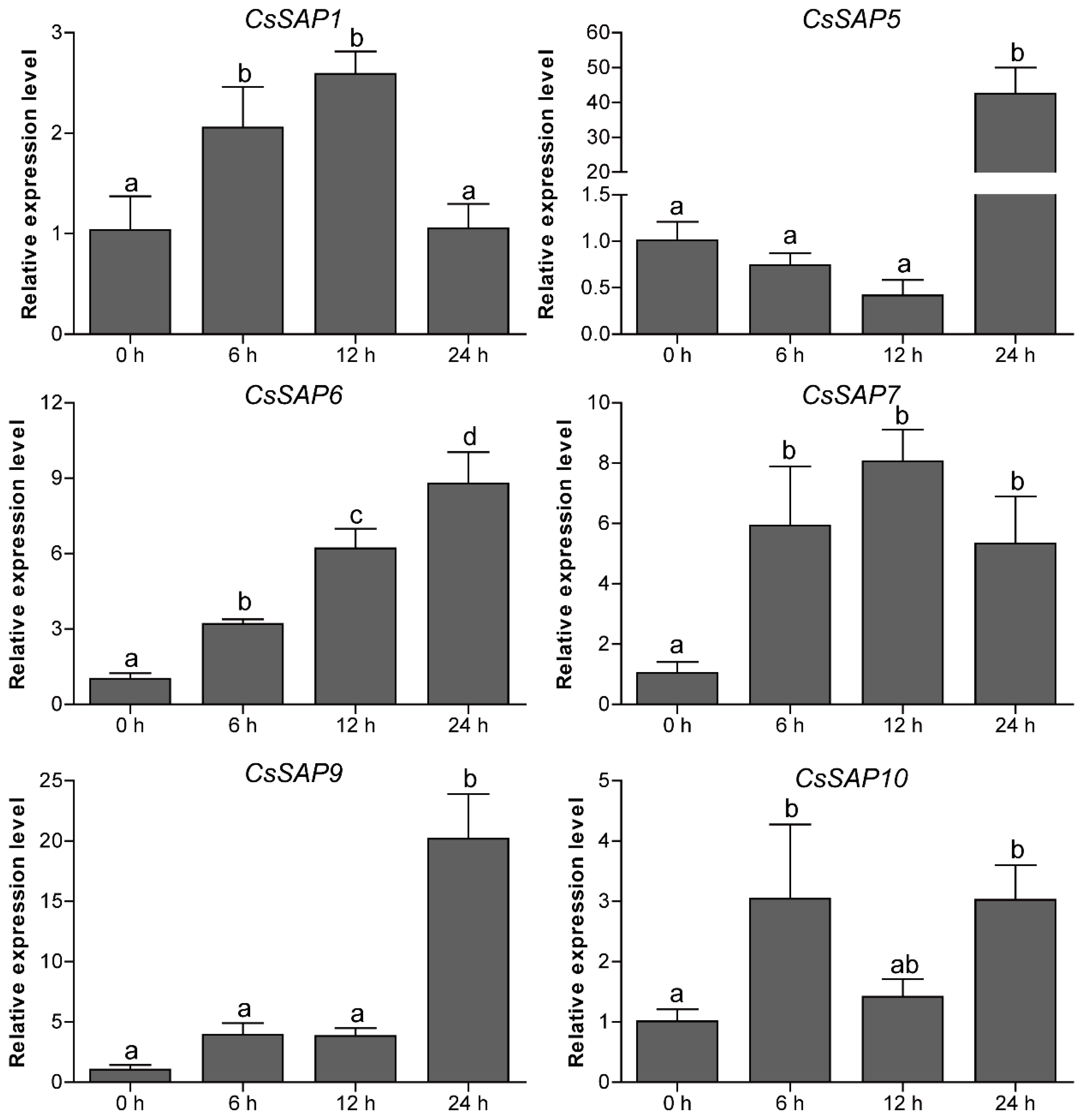 Plants 09 00400 g009
