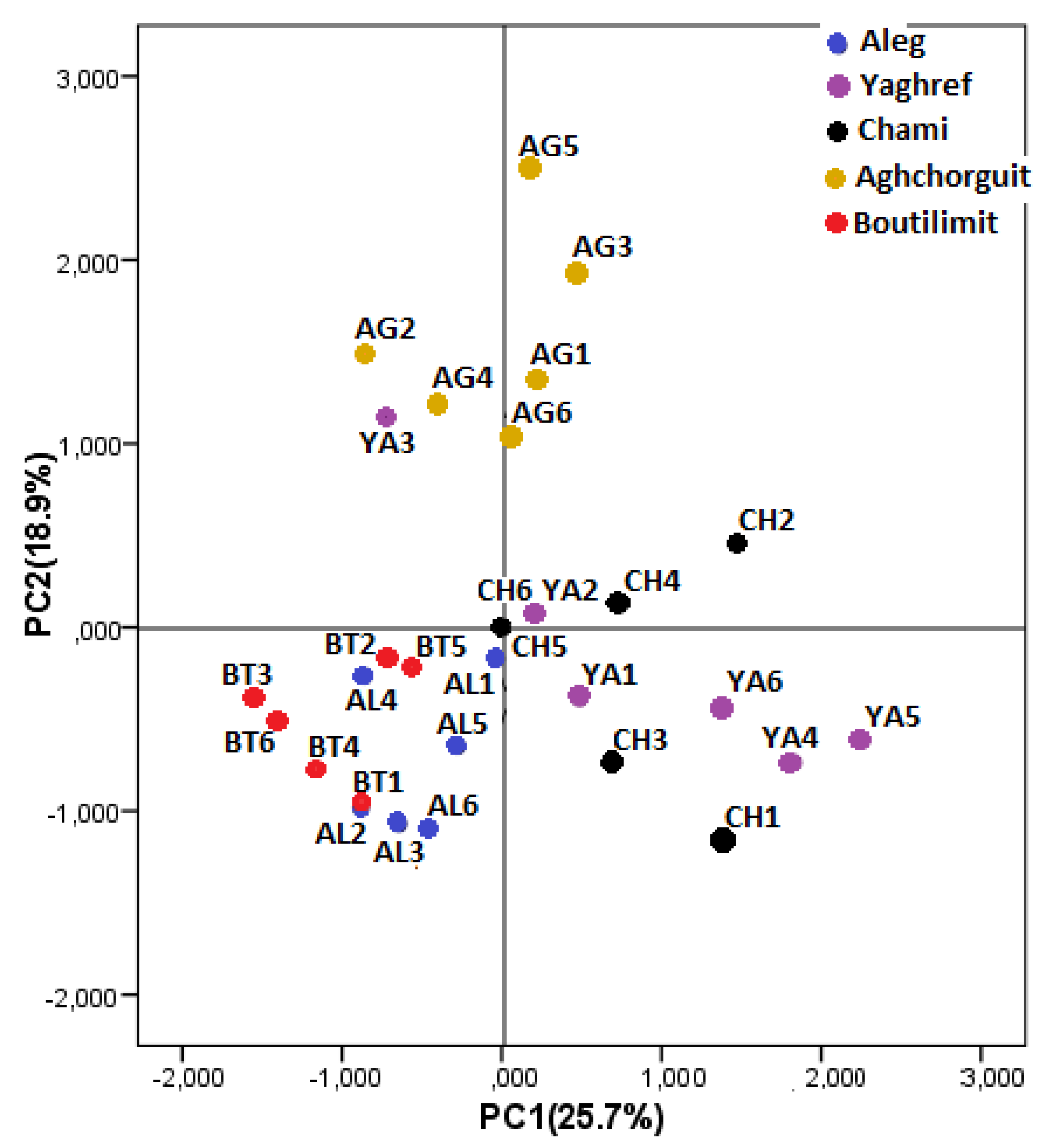 Plants 09 00401 g001