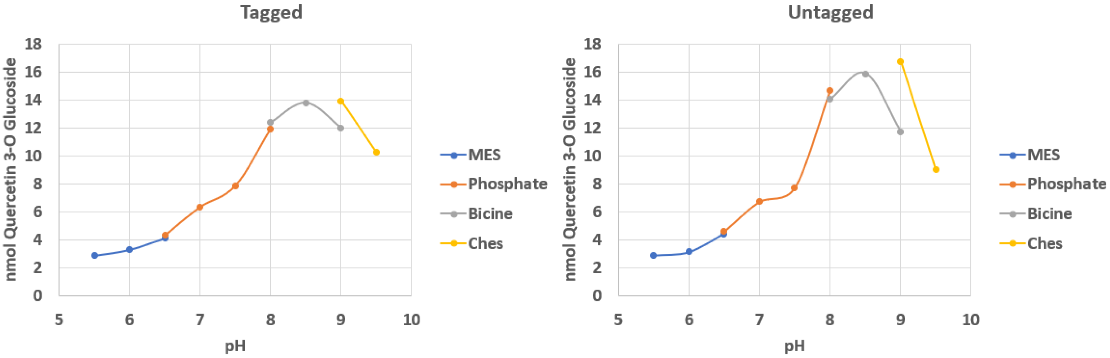 Plants 09 00402 g001