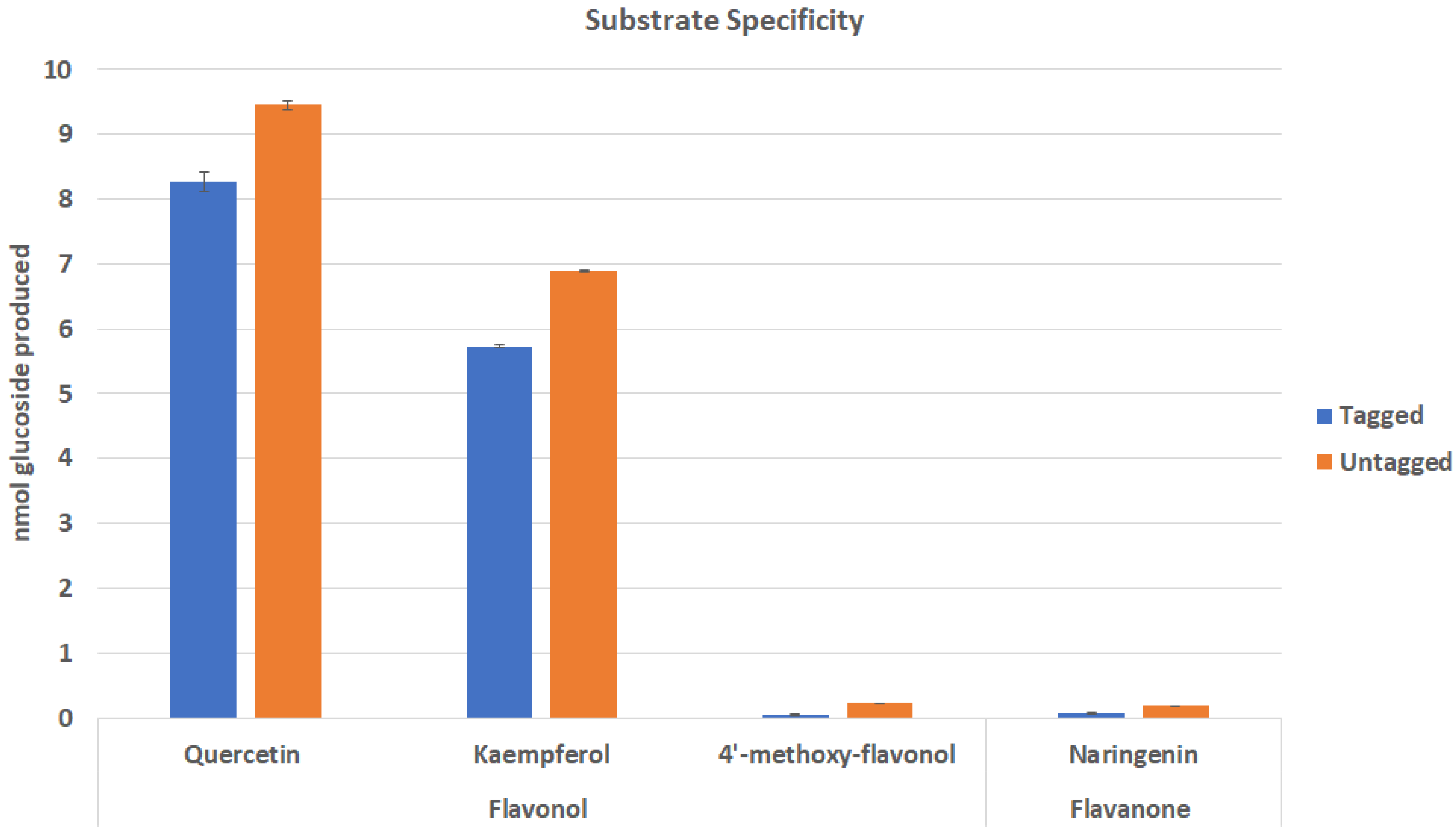 Plants 09 00402 g002