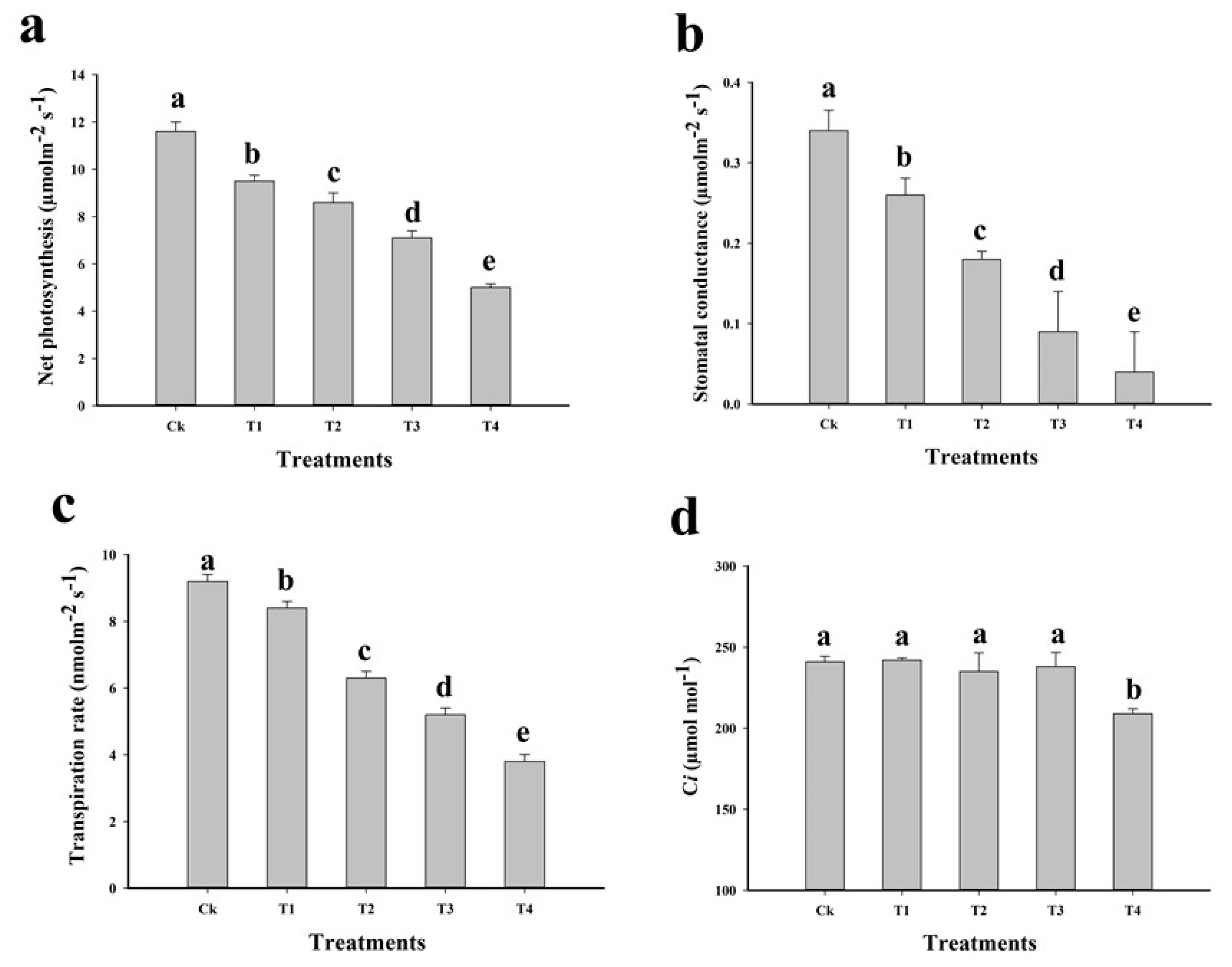 Plants 09 00404 g001