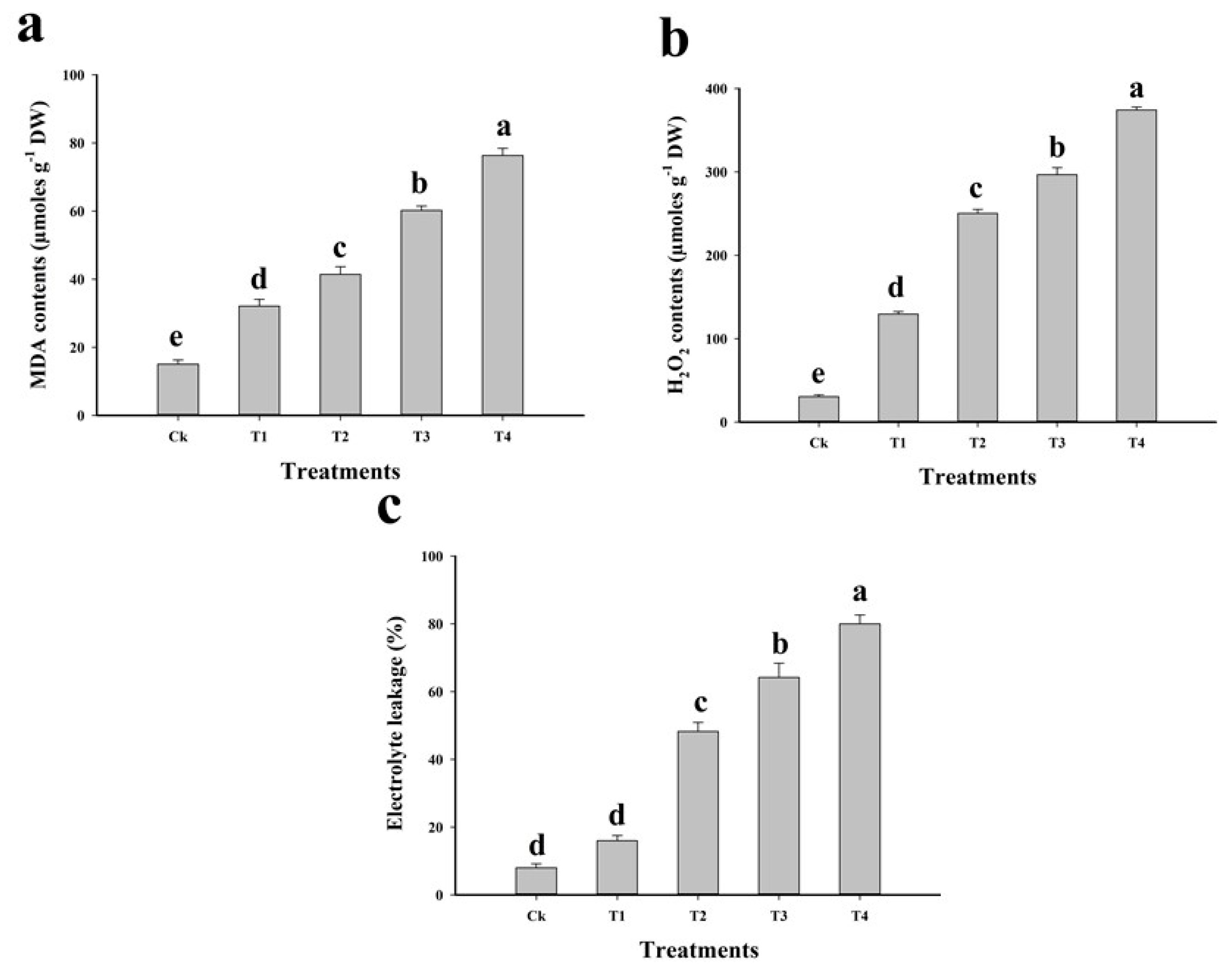Plants 09 00404 g003