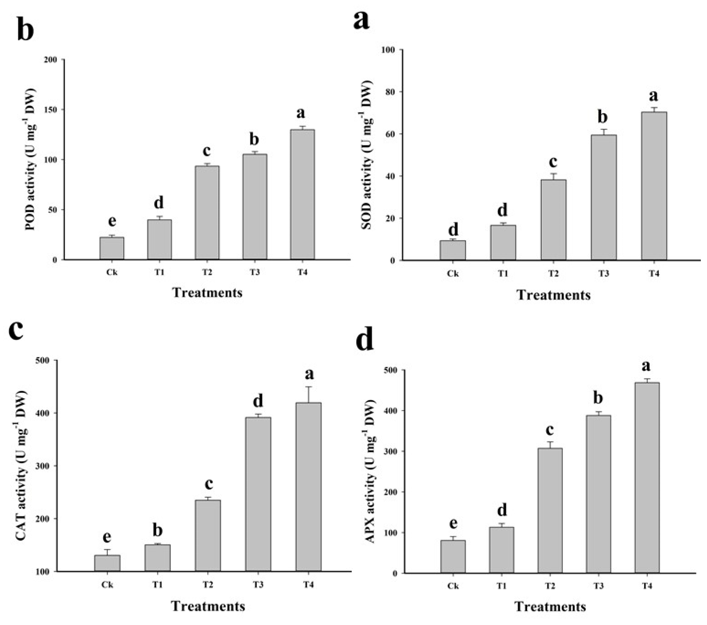 Plants 09 00404 g004
