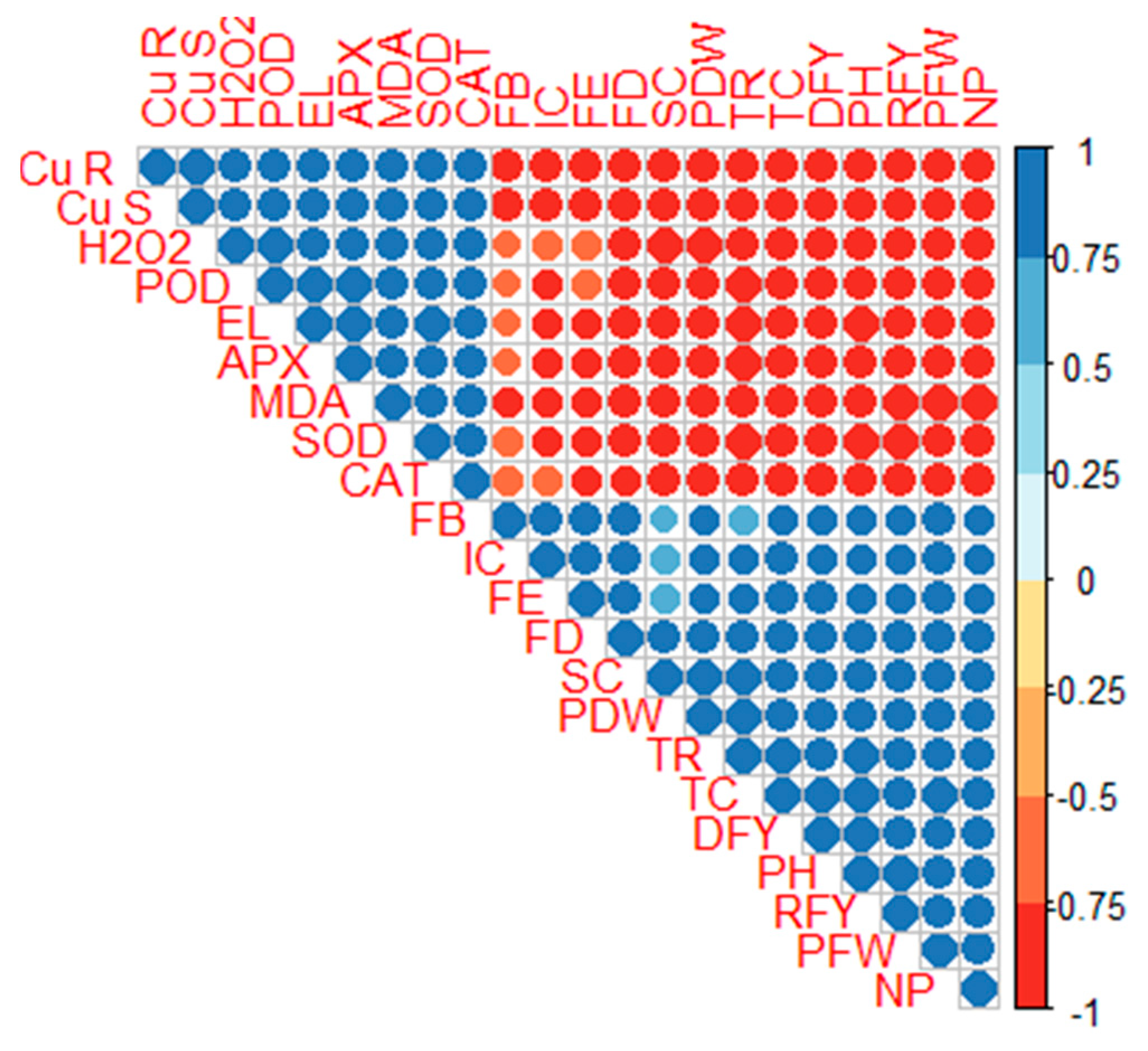 Plants 09 00404 g005