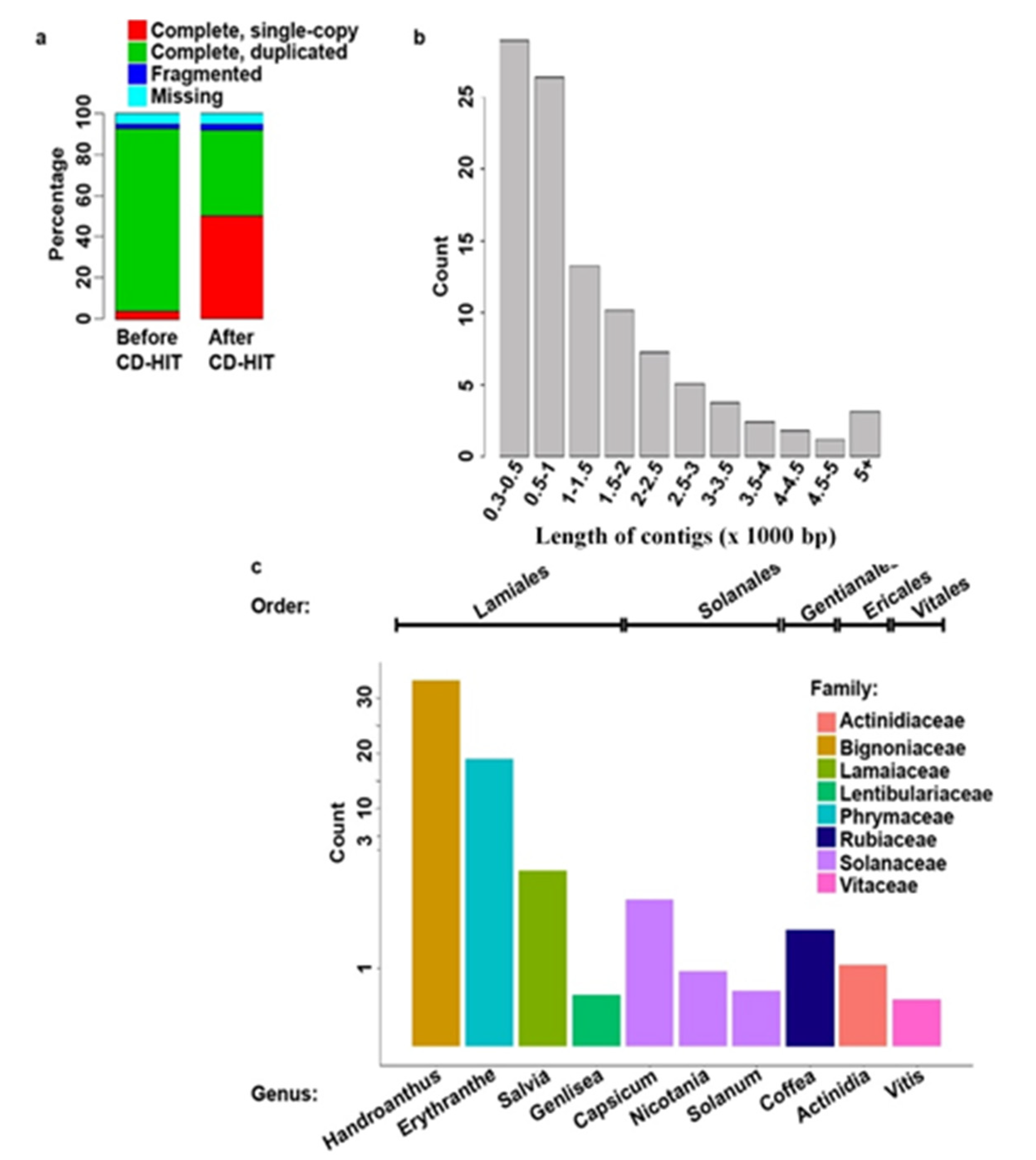 Plants 09 00405 g001