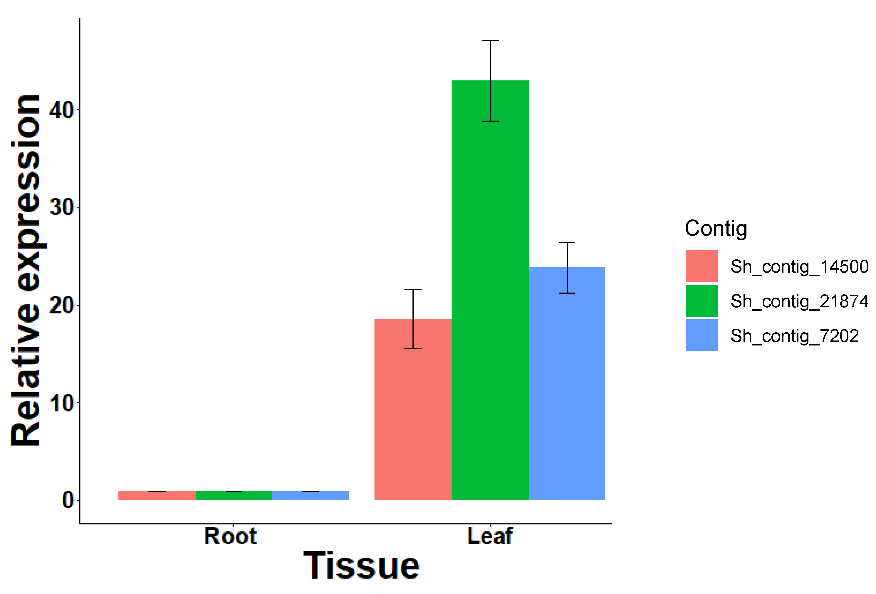 Plants 09 00405 g005