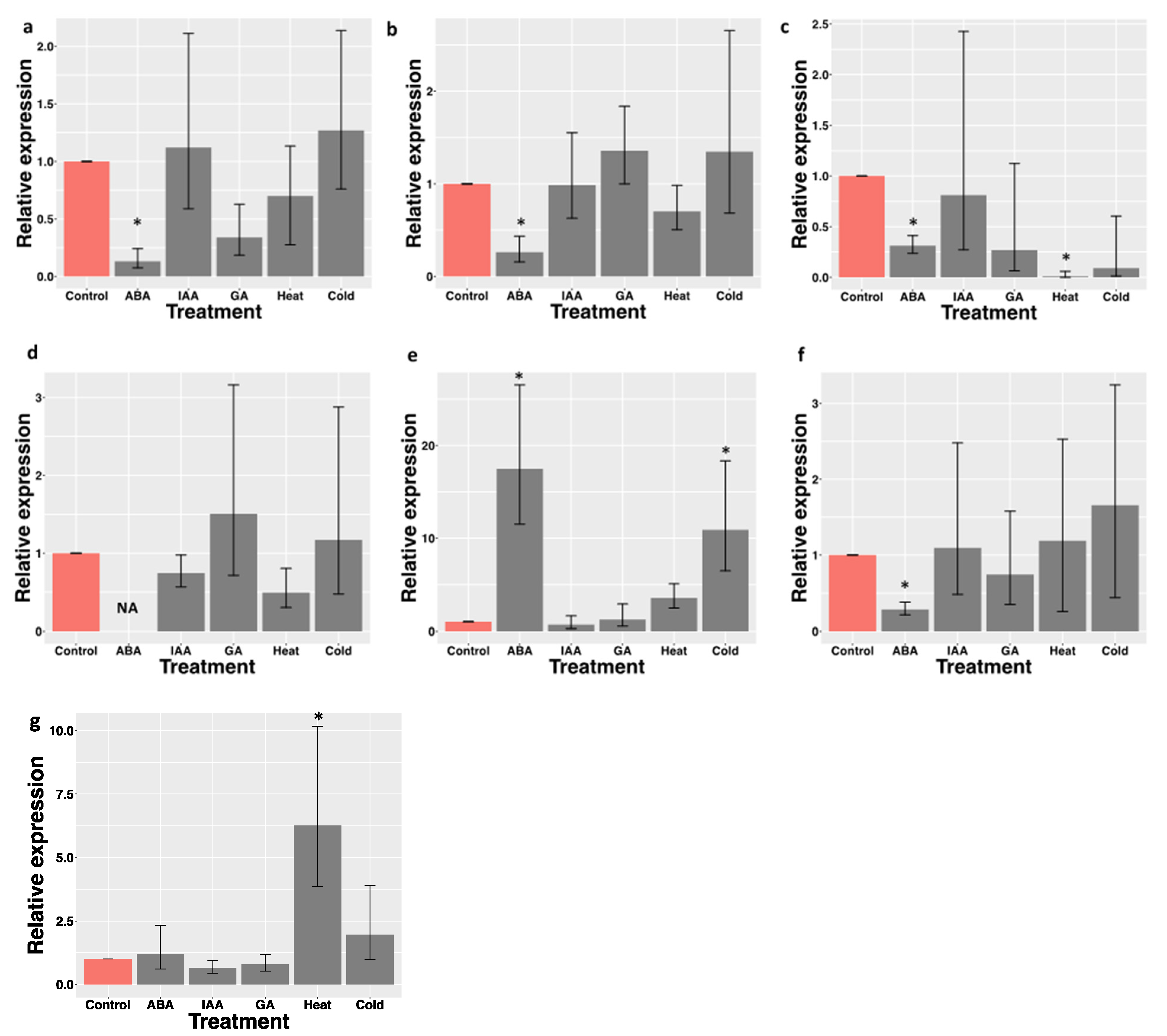 Plants 09 00405 g007