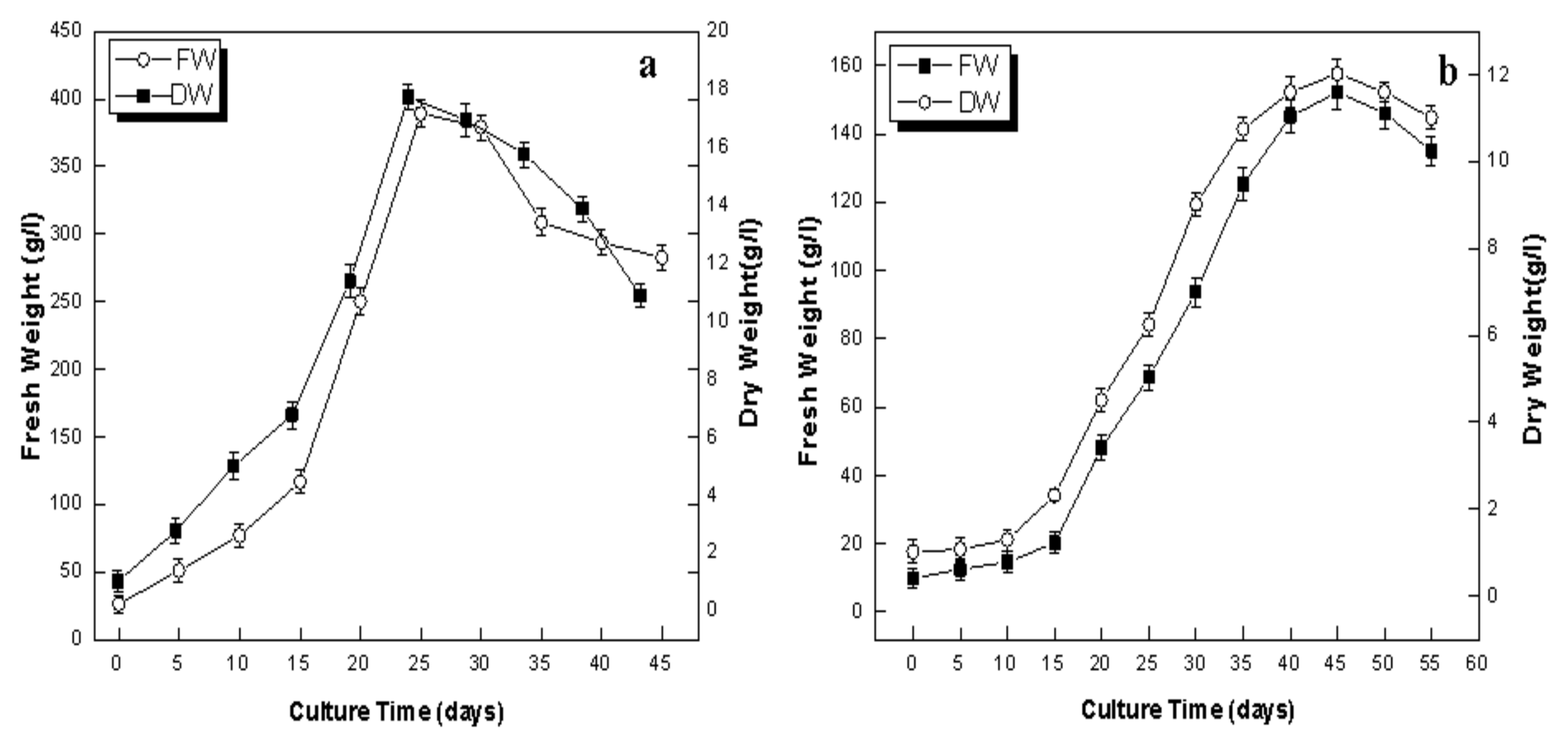 Plants 09 00409 g003