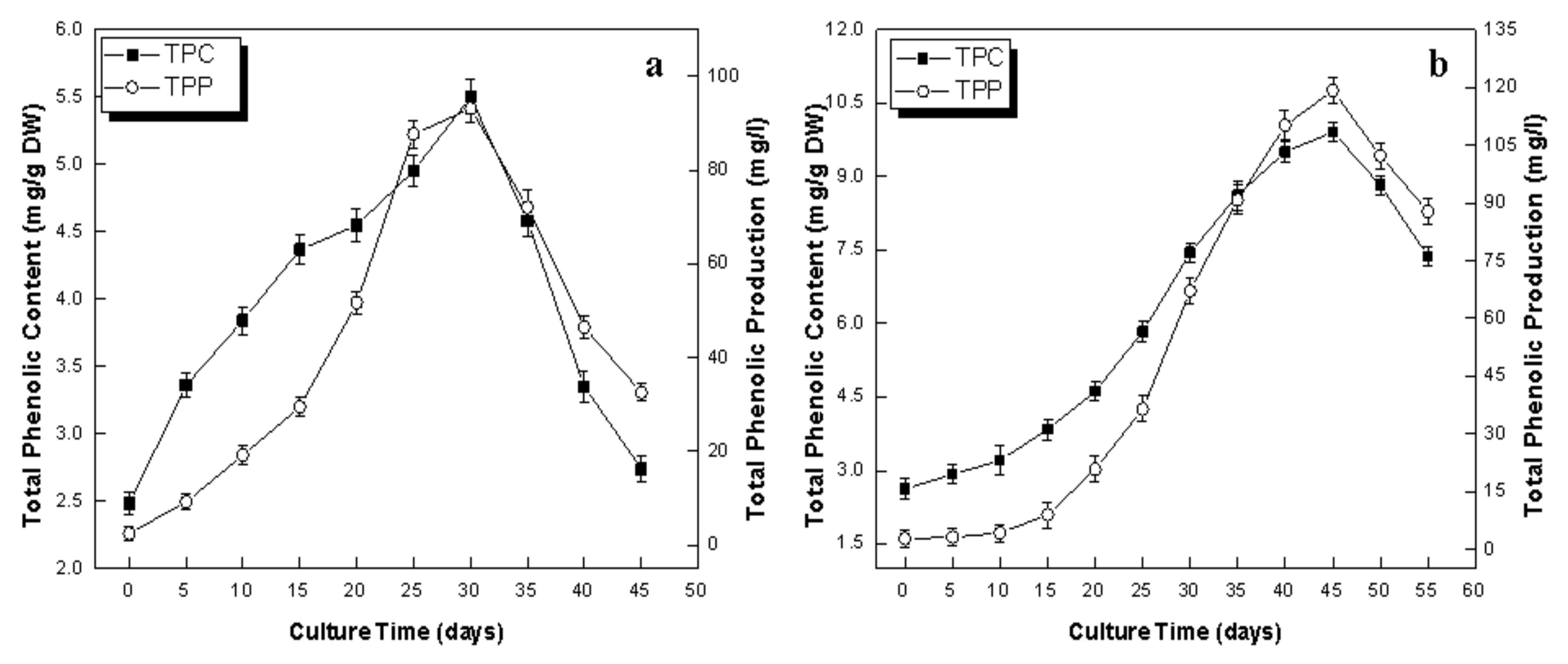 Plants 09 00409 g004