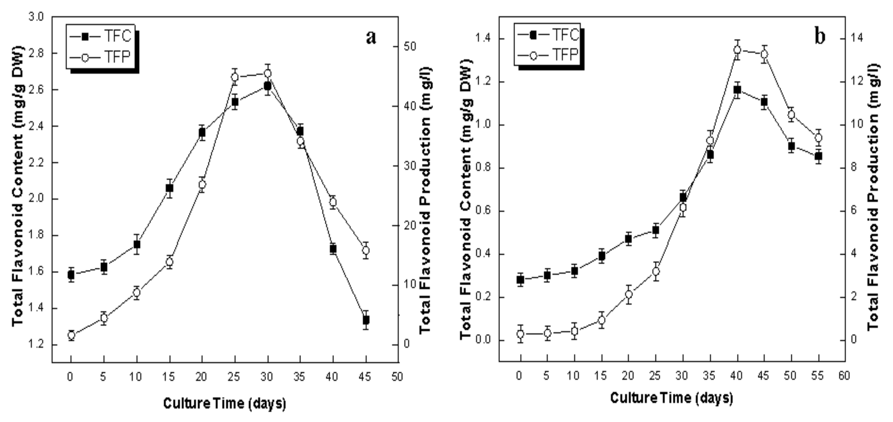 Plants 09 00409 g005