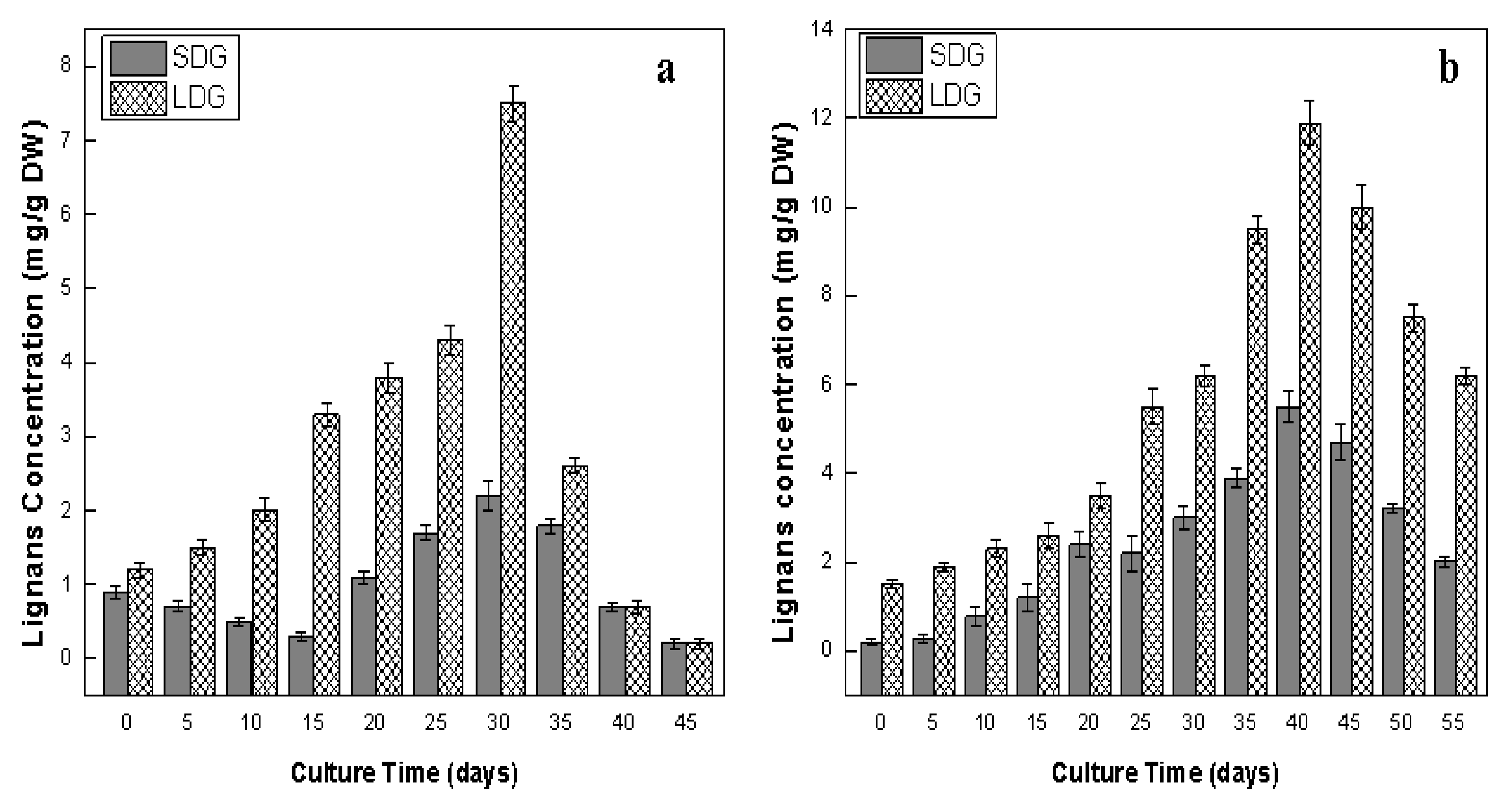 Plants 09 00409 g007
