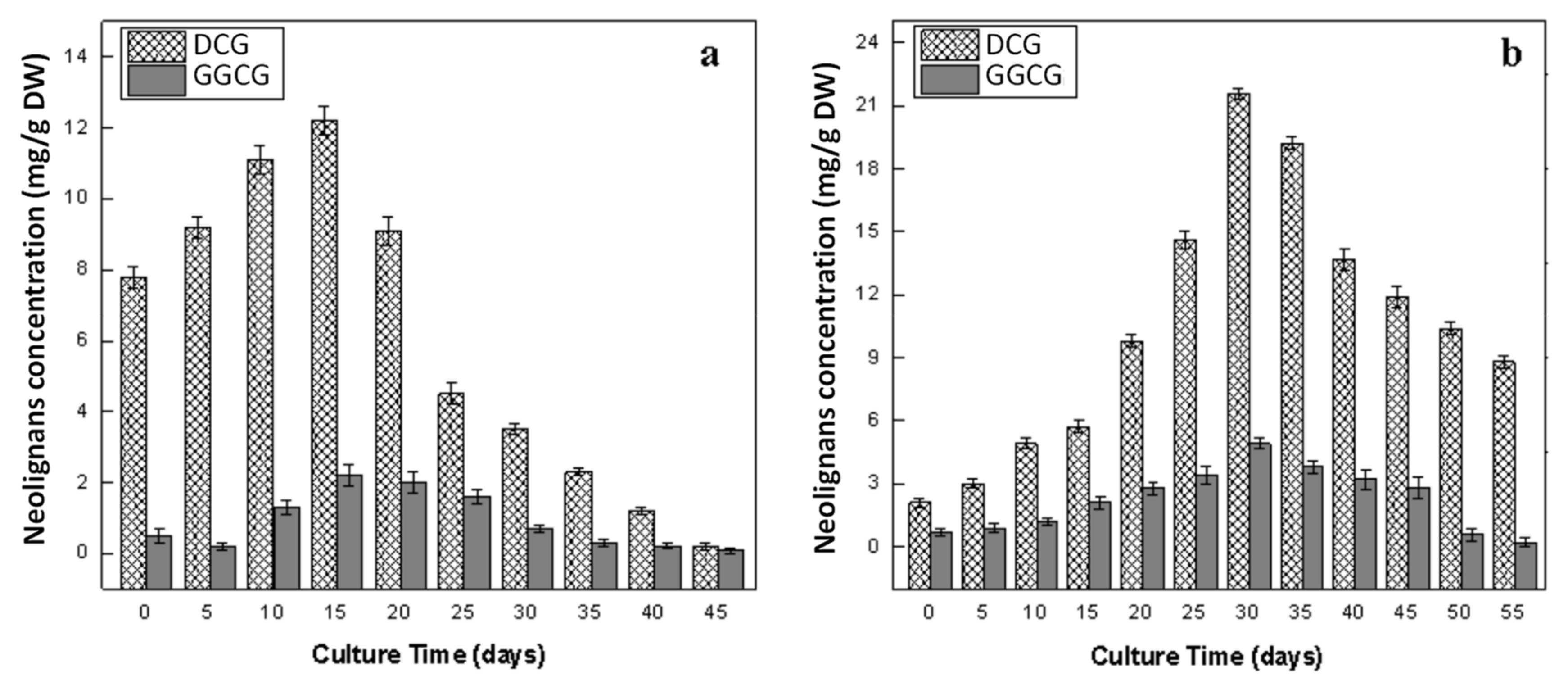 Plants 09 00409 g008