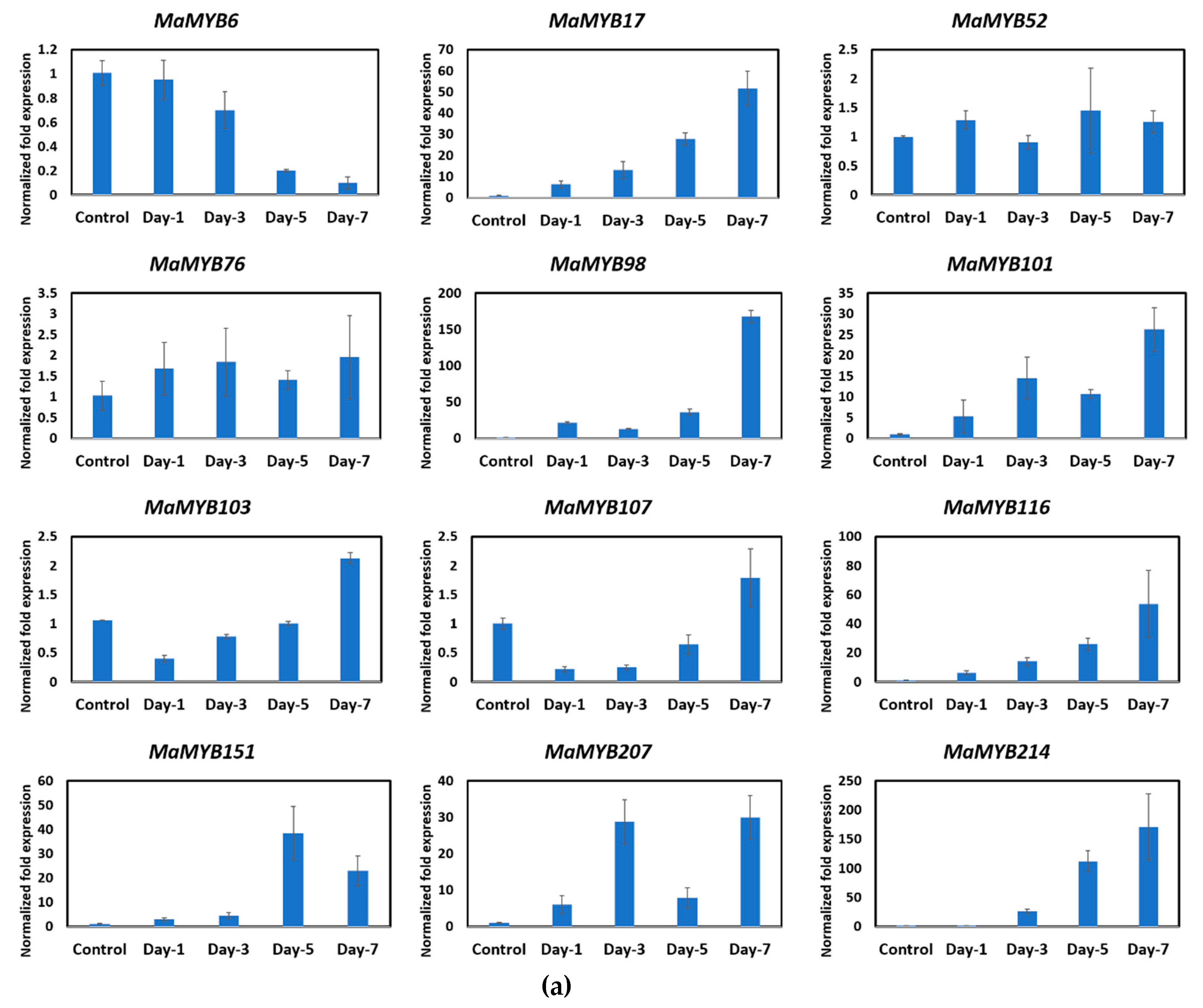 Plants 09 00413 g006a