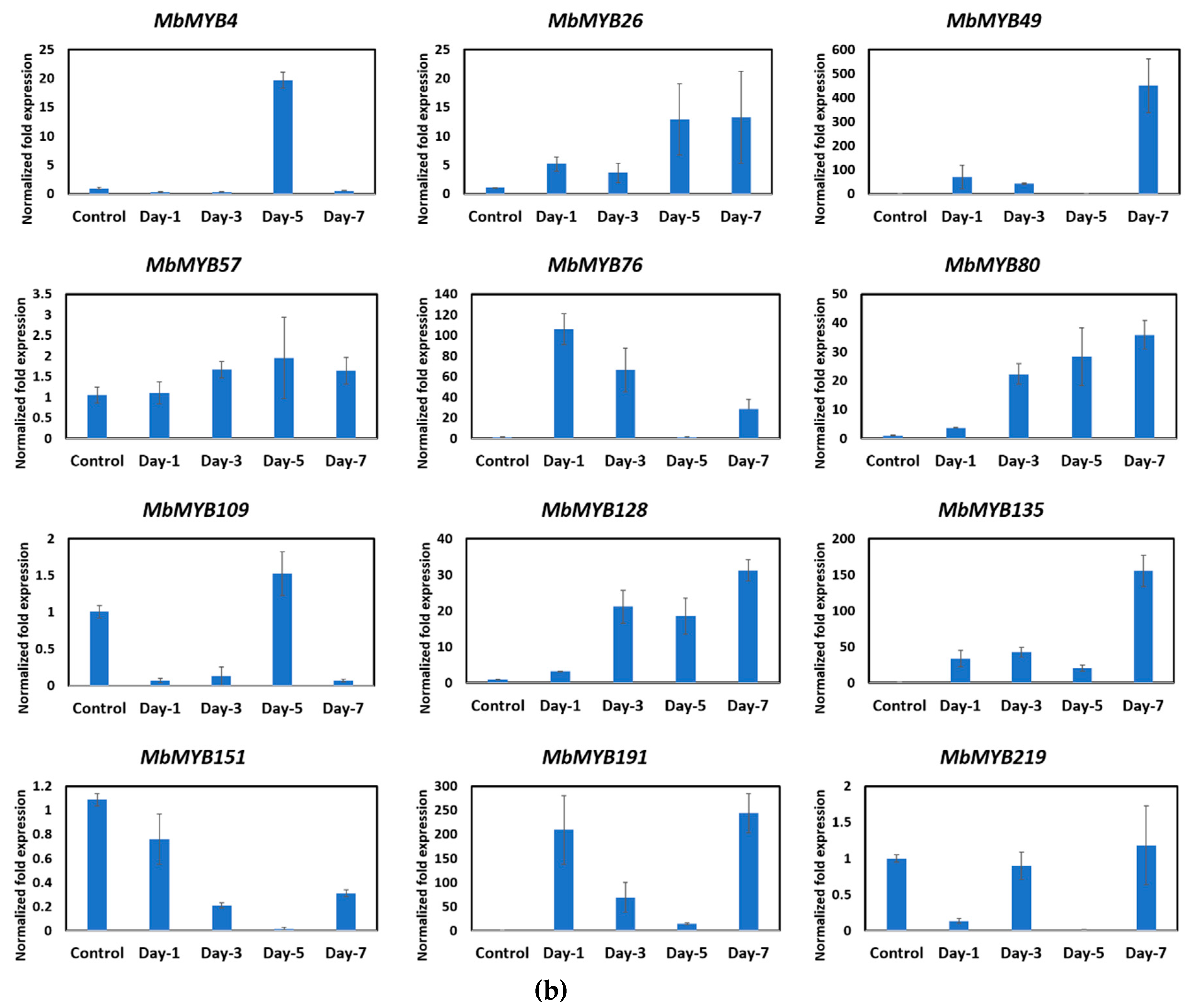 Plants 09 00413 g006b