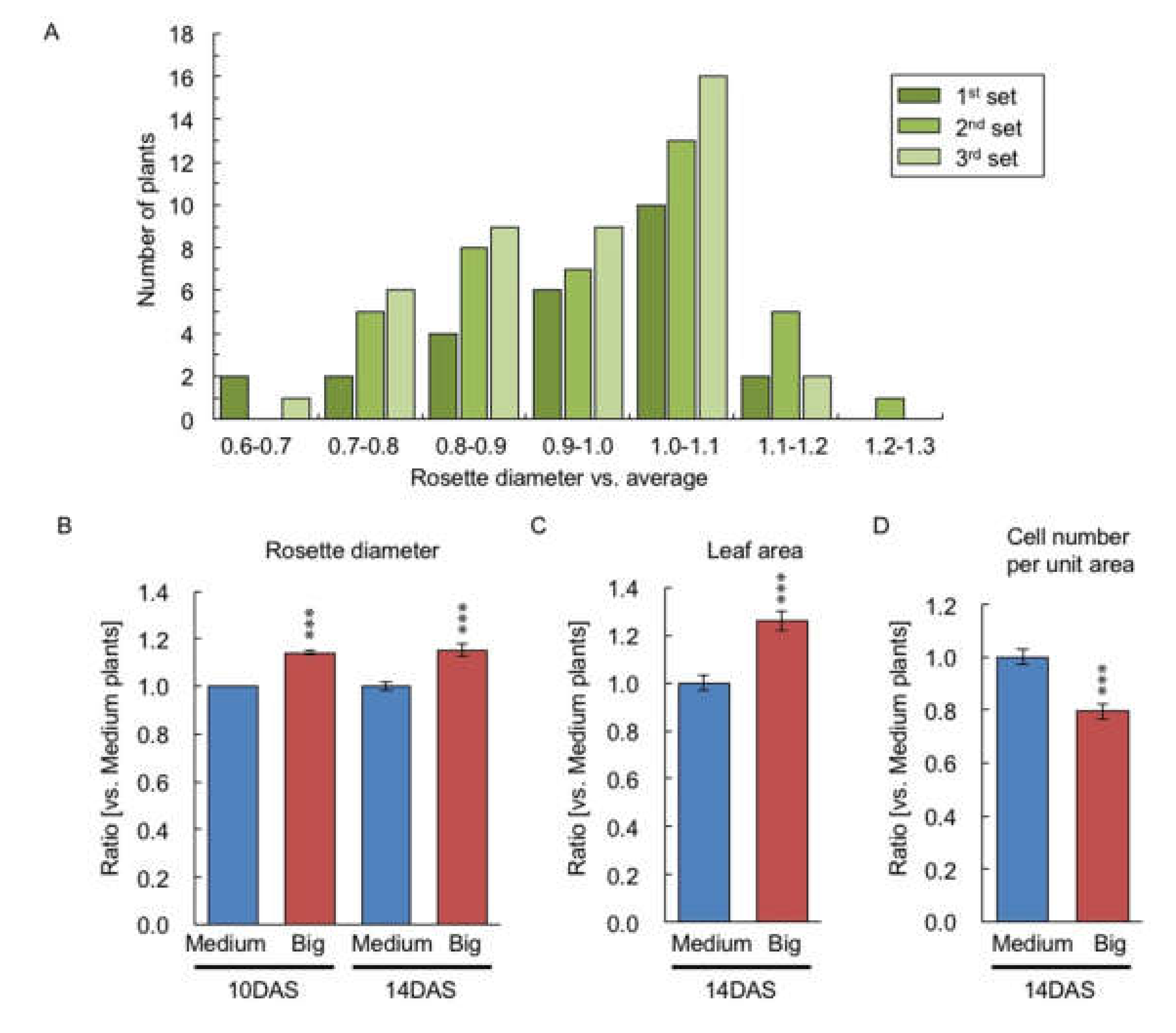 Plants 09 00414 g002 Plants 09 00414 g002