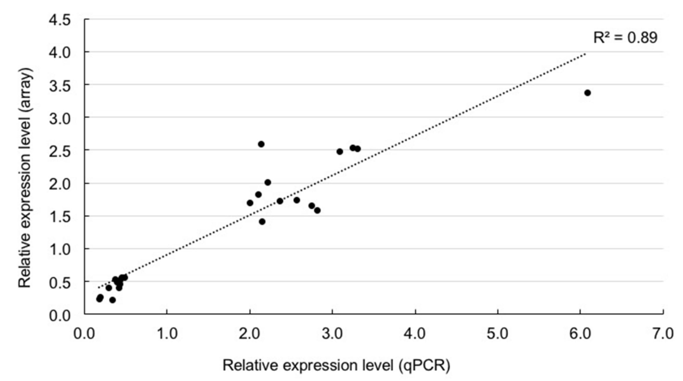 Plants 09 00414 g003 Plants 09 00414 g003