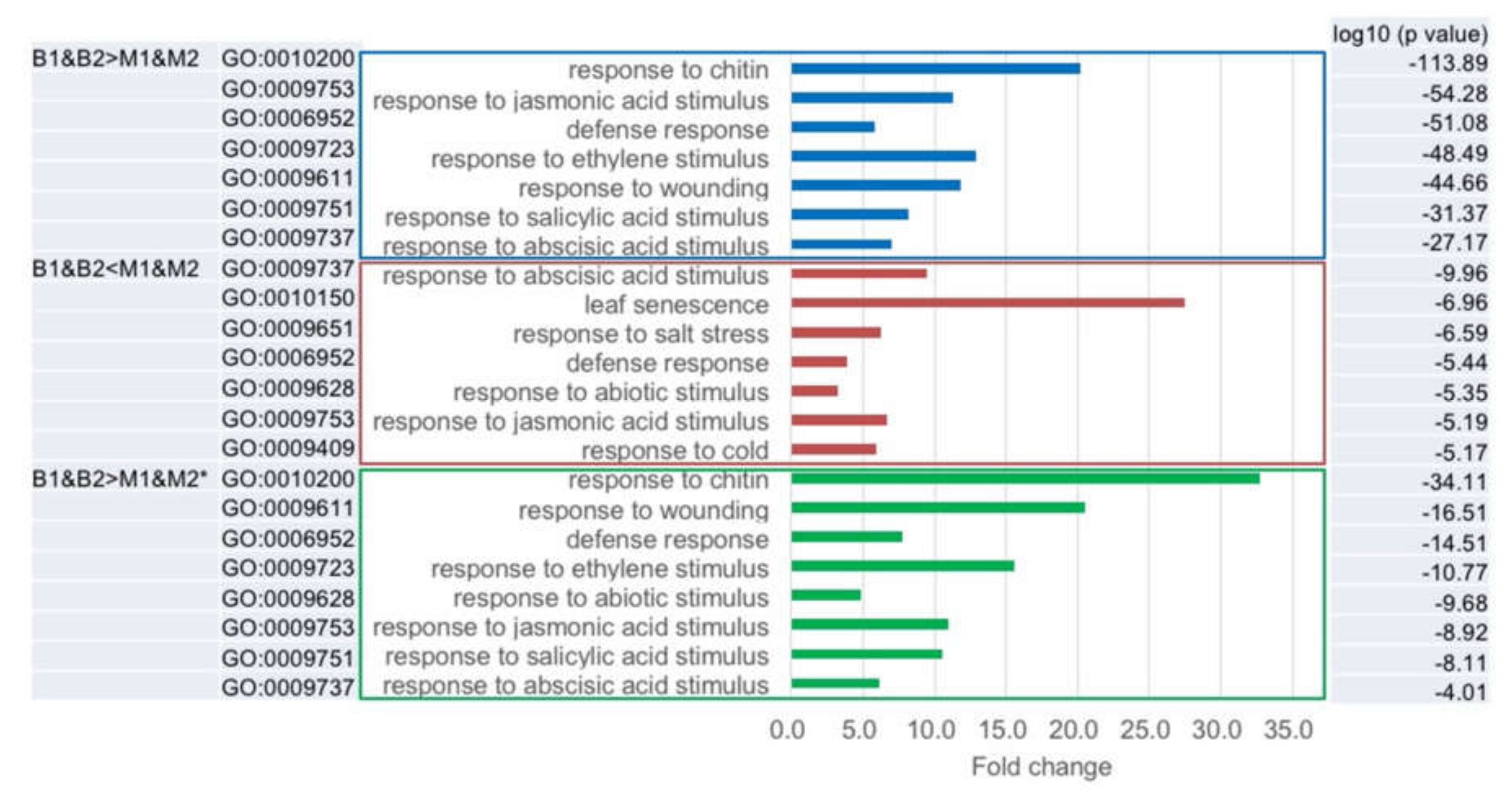 Plants 09 00414 g005 Plants 09 00414 g005